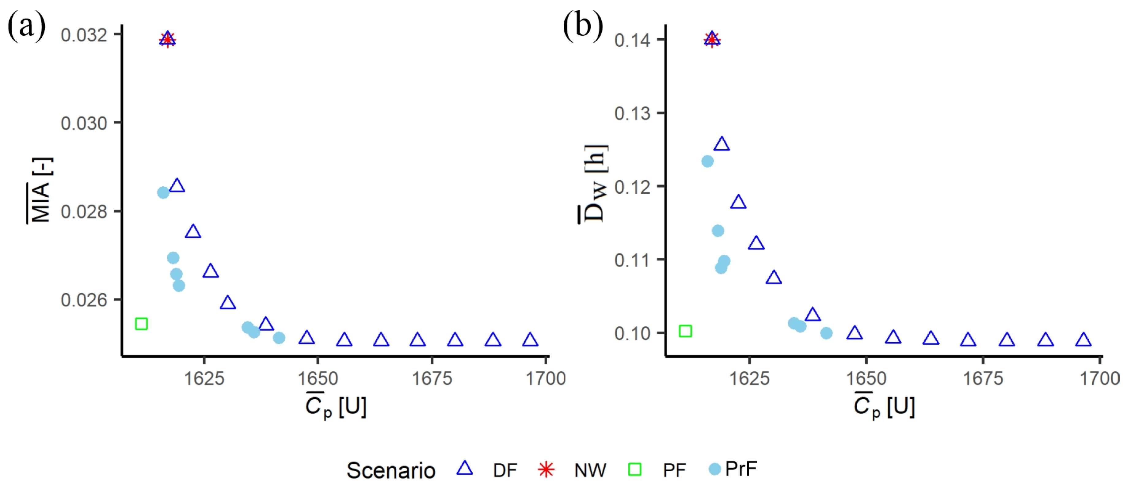 Hydrology 10 00238 g012