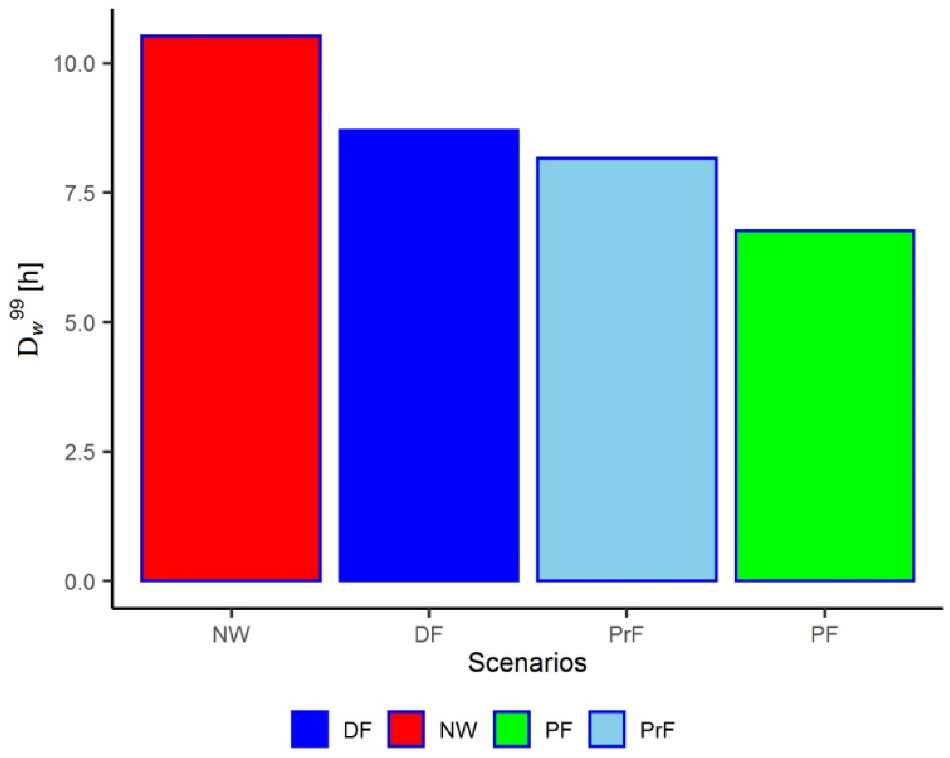 Hydrology 10 00238 g013