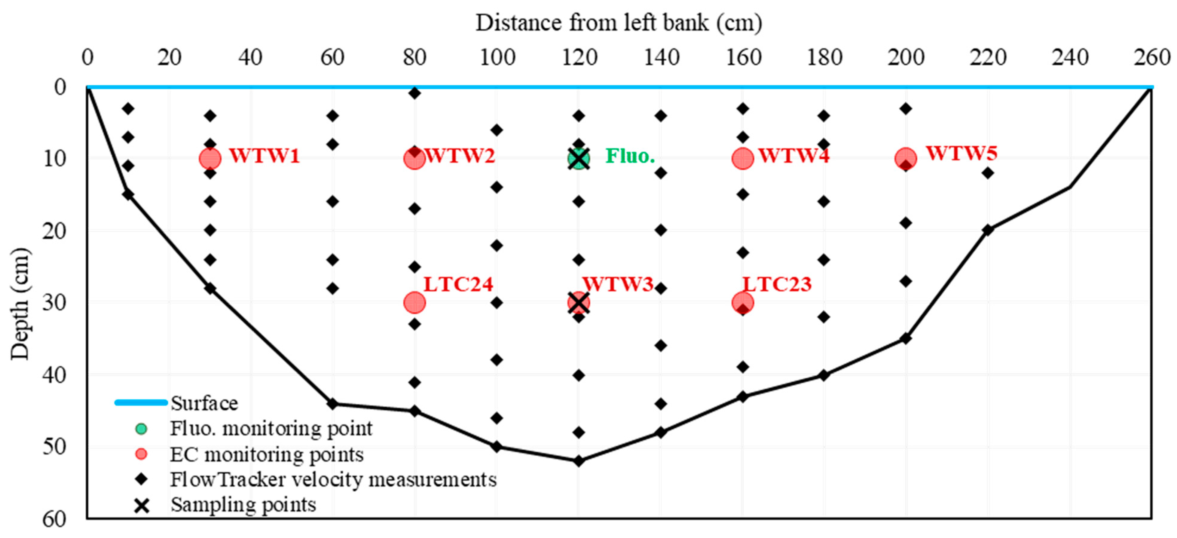 Hydrology 11 00001 g003