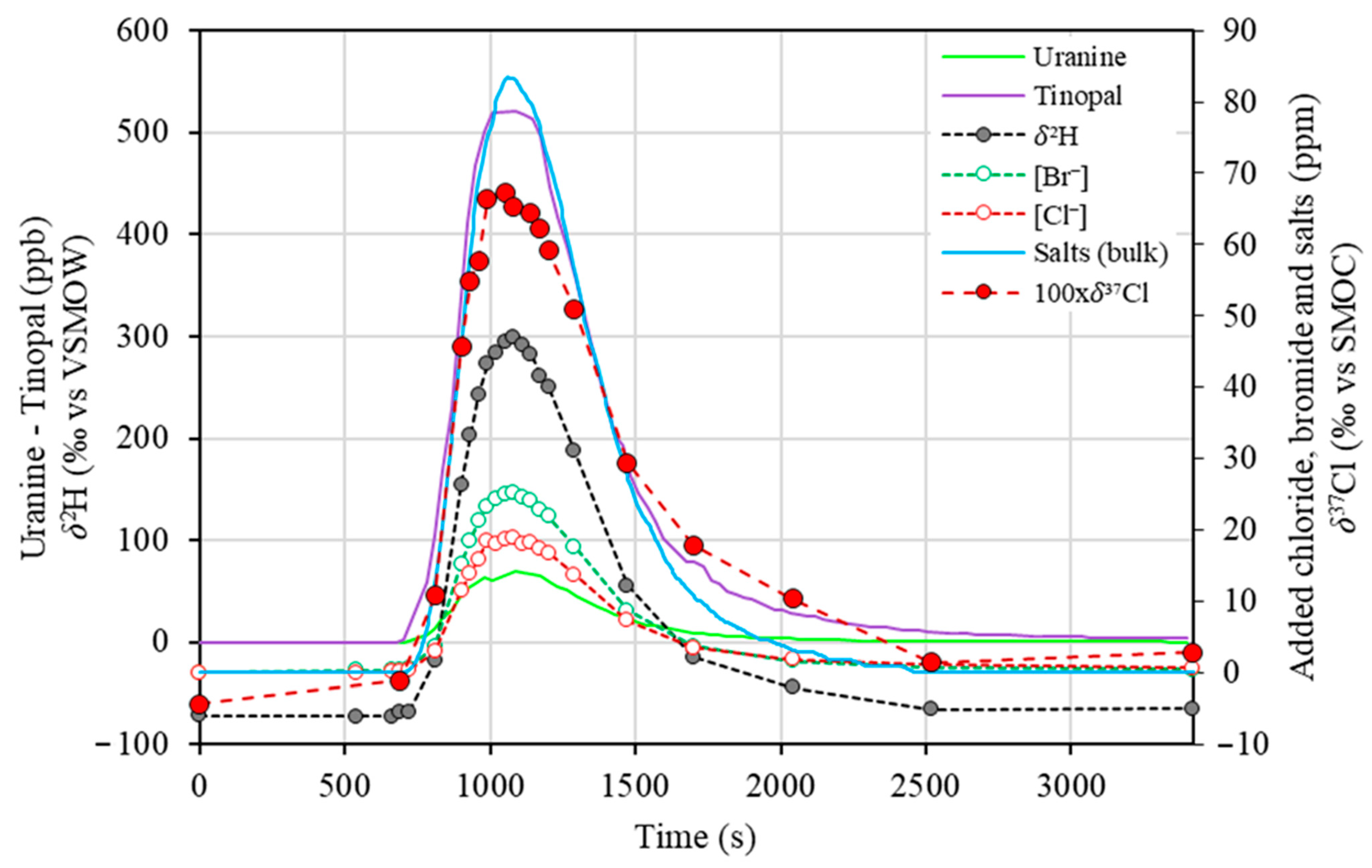 Hydrology 11 00001 g006