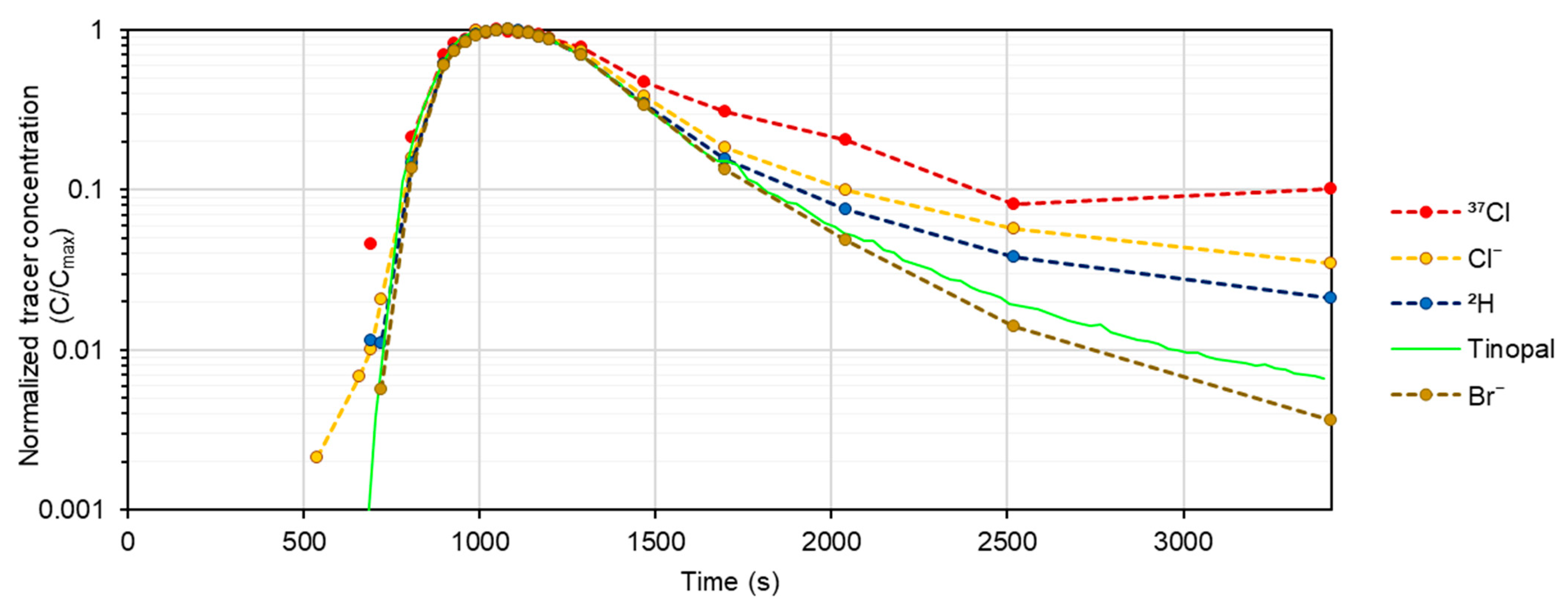 Hydrology 11 00001 g008