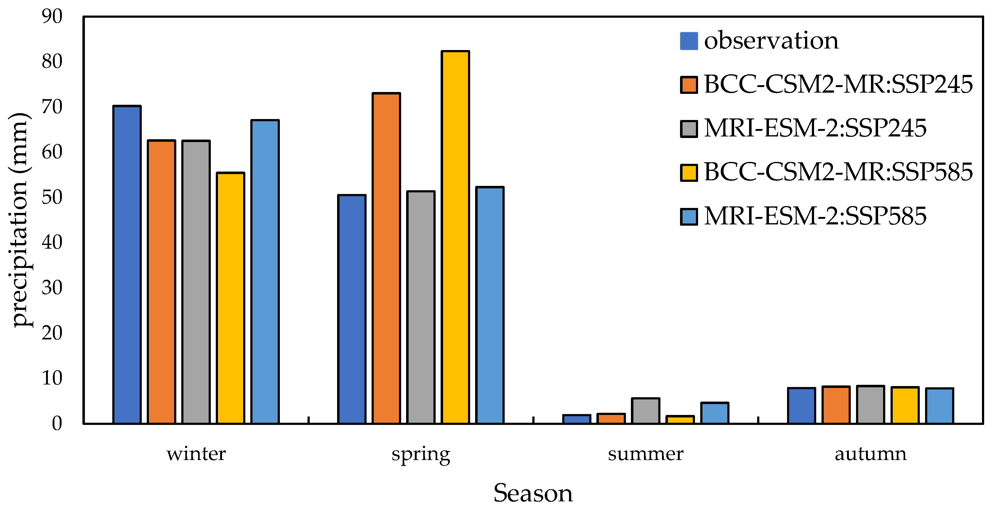 Hydrology 11 00002 g002
