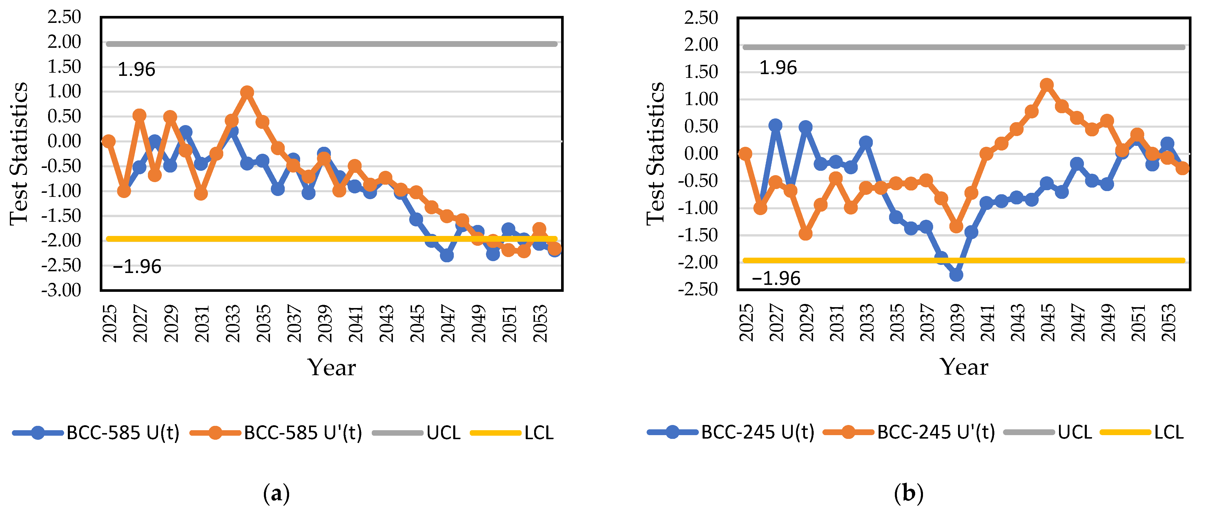 Hydrology 11 00002 g003a