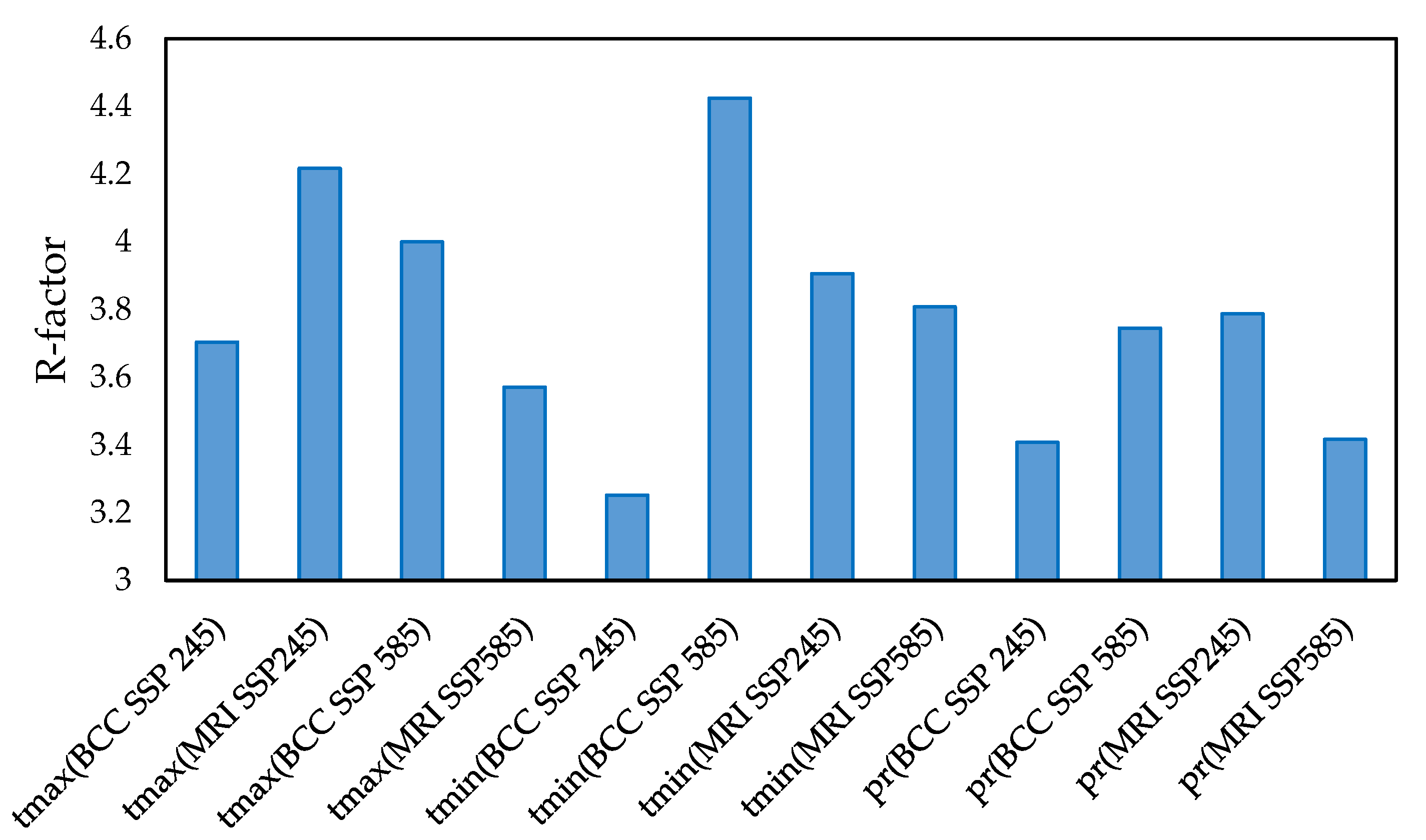 Hydrology 11 00002 g004