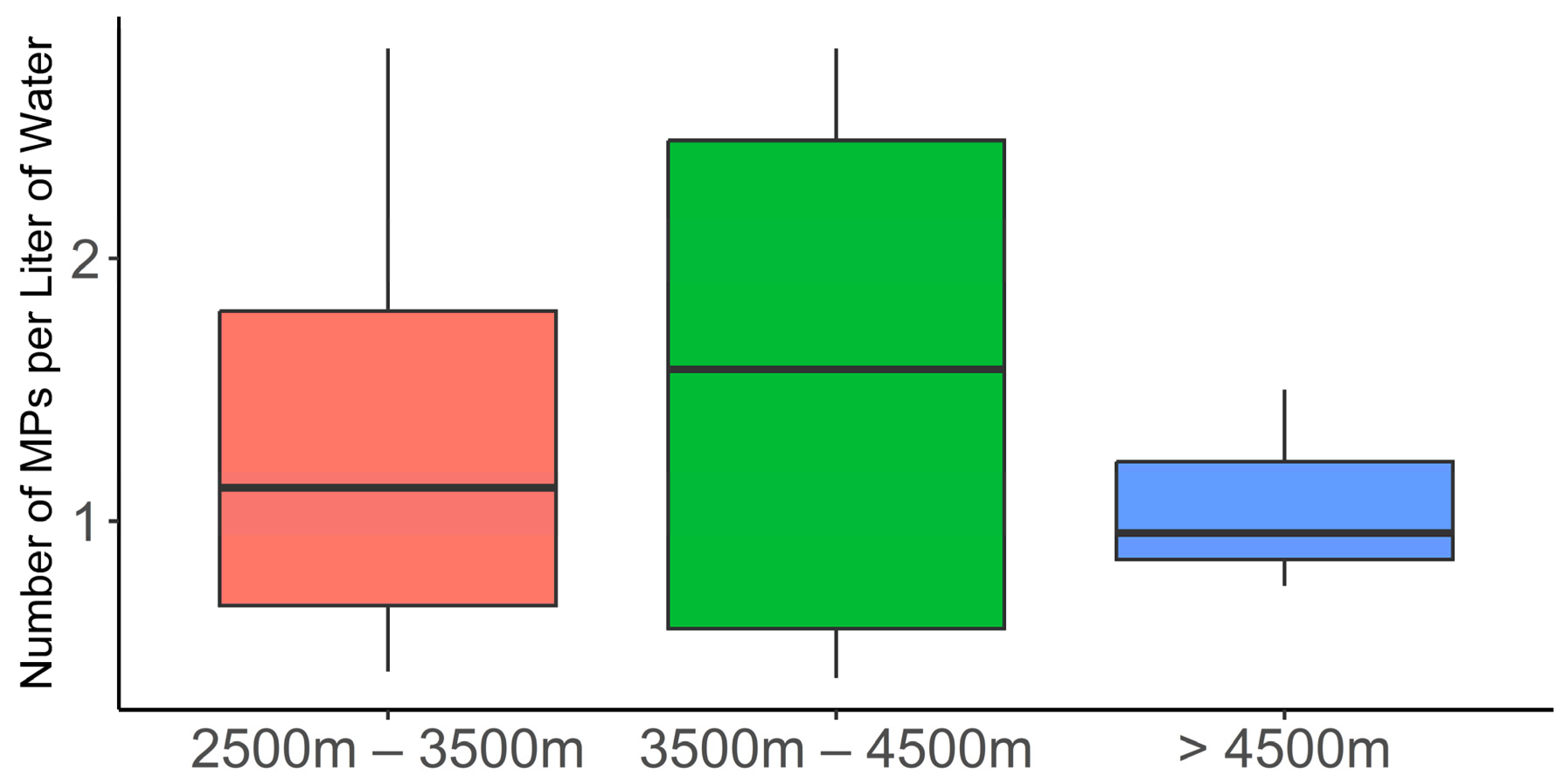 Hydrology 11 00004 g005