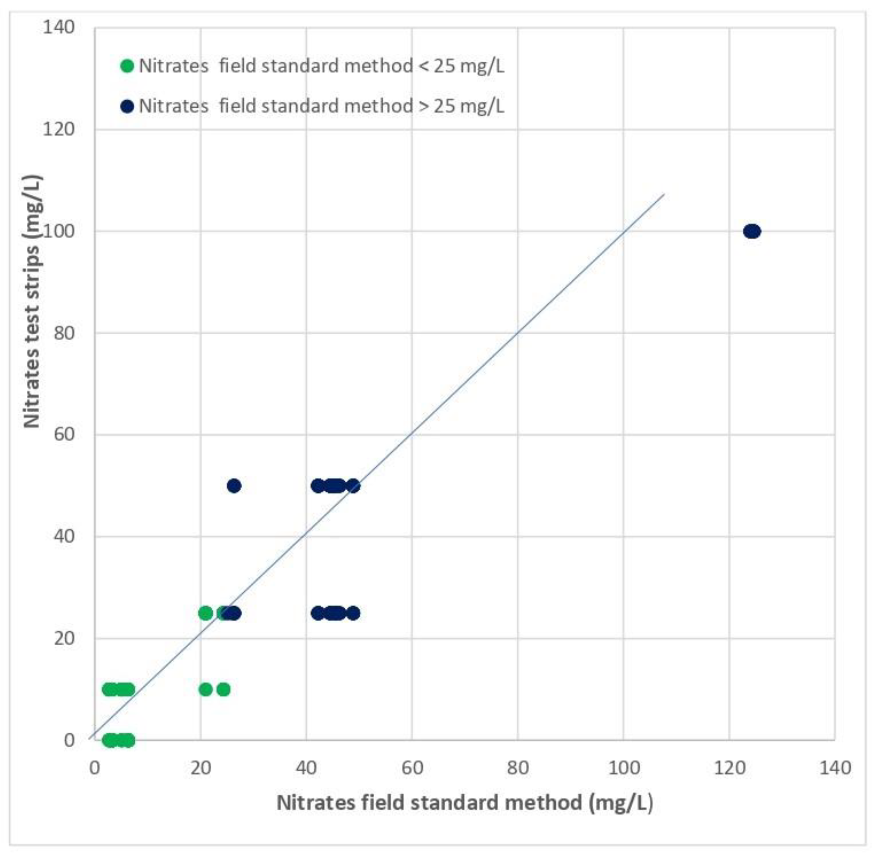 Hydrology 11 00006 g003