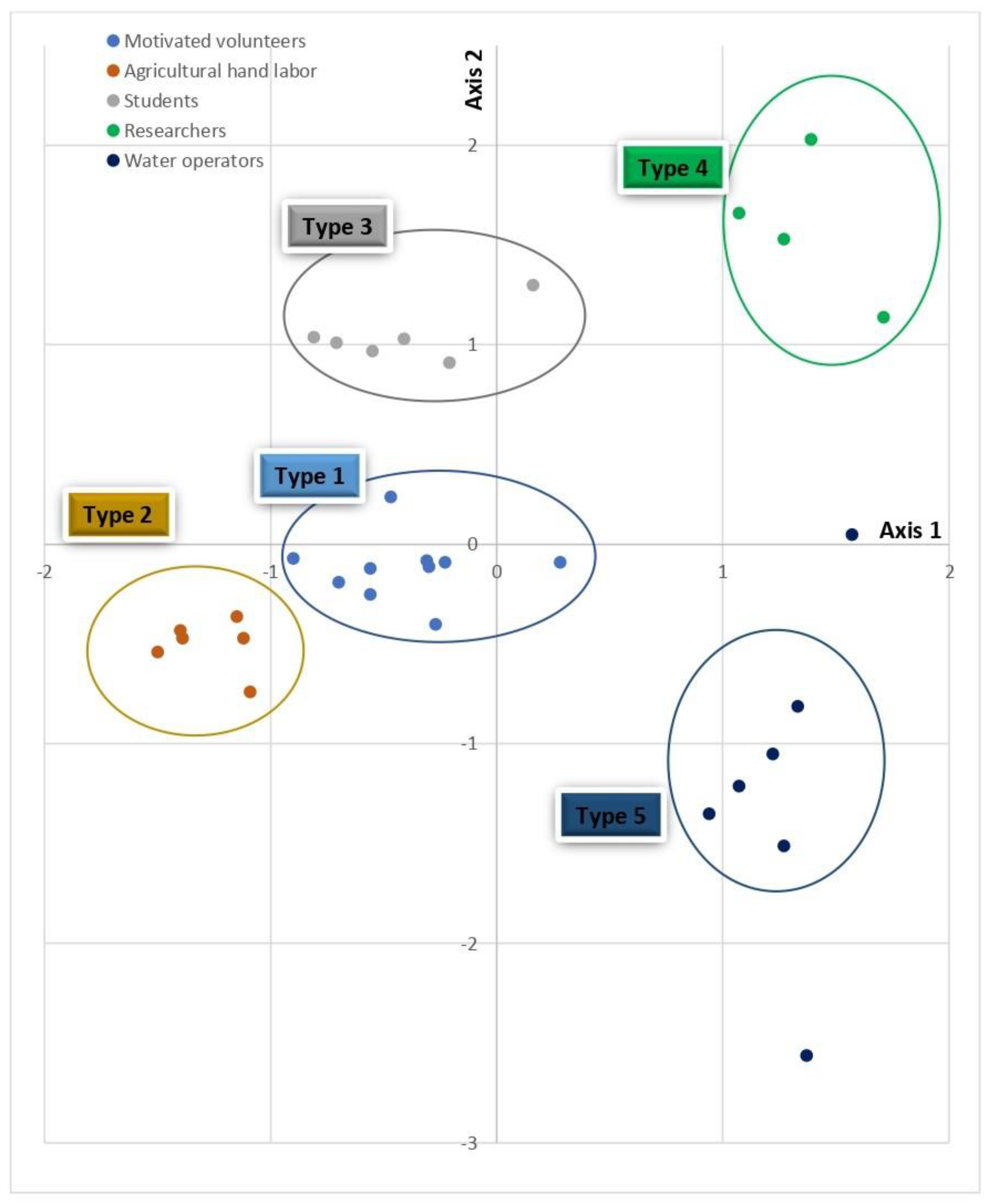 Hydrology 11 00006 g004