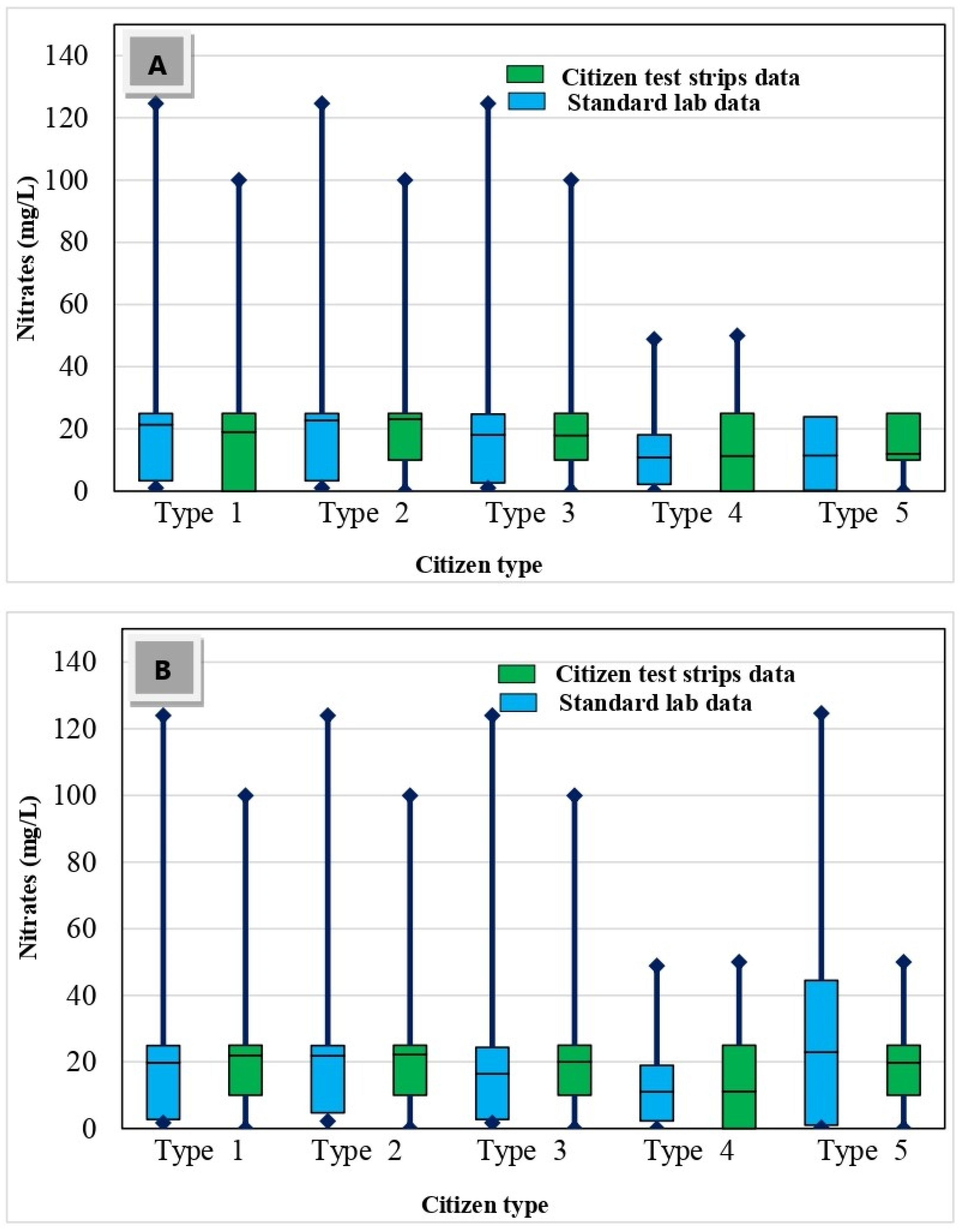 Hydrology 11 00006 g005