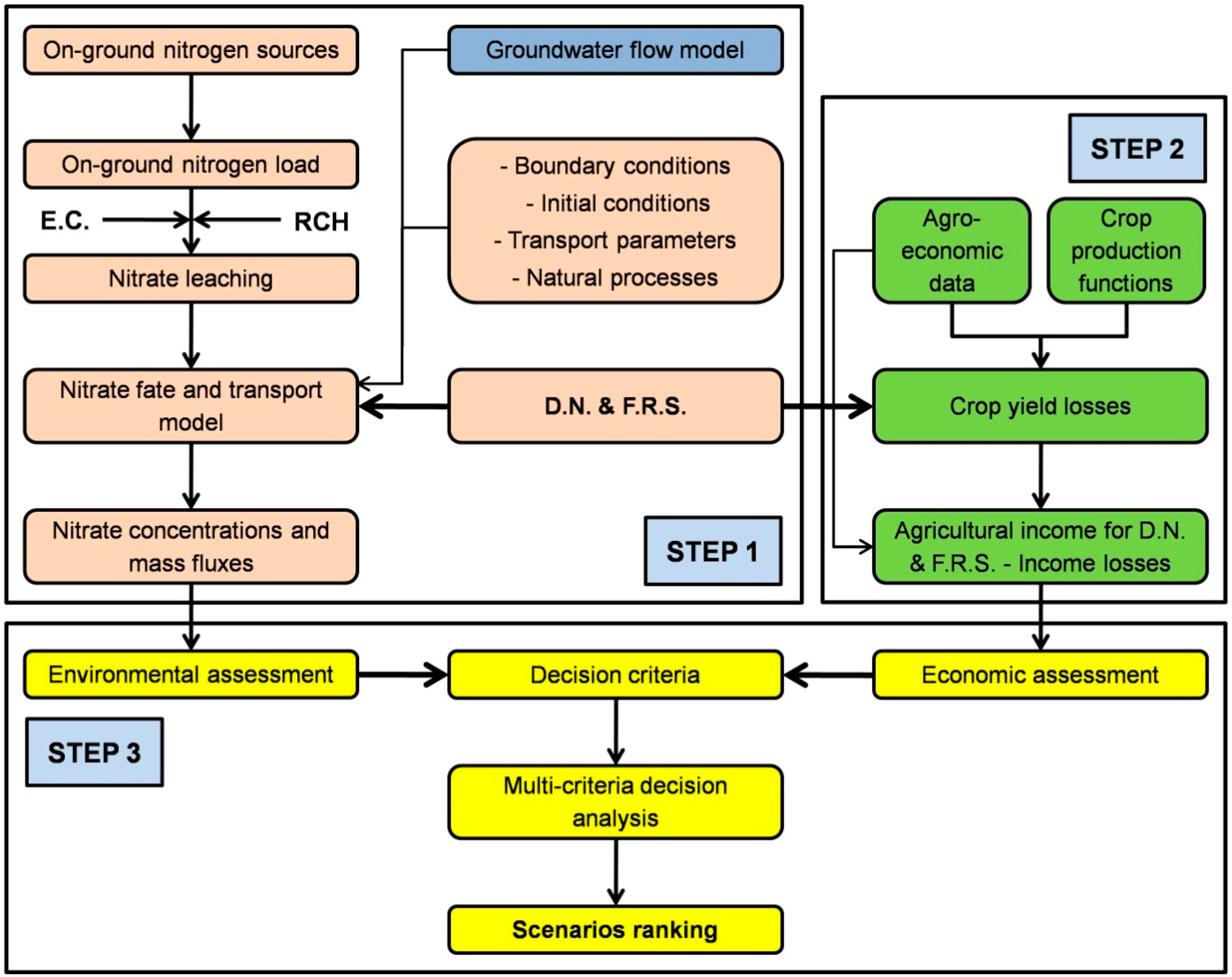 Hydrology 11 00008 g002
