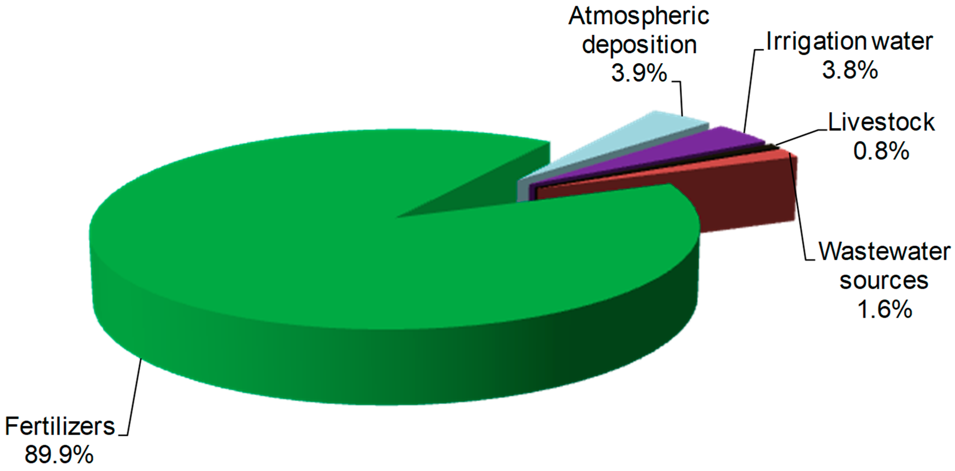 Hydrology 11 00008 g006