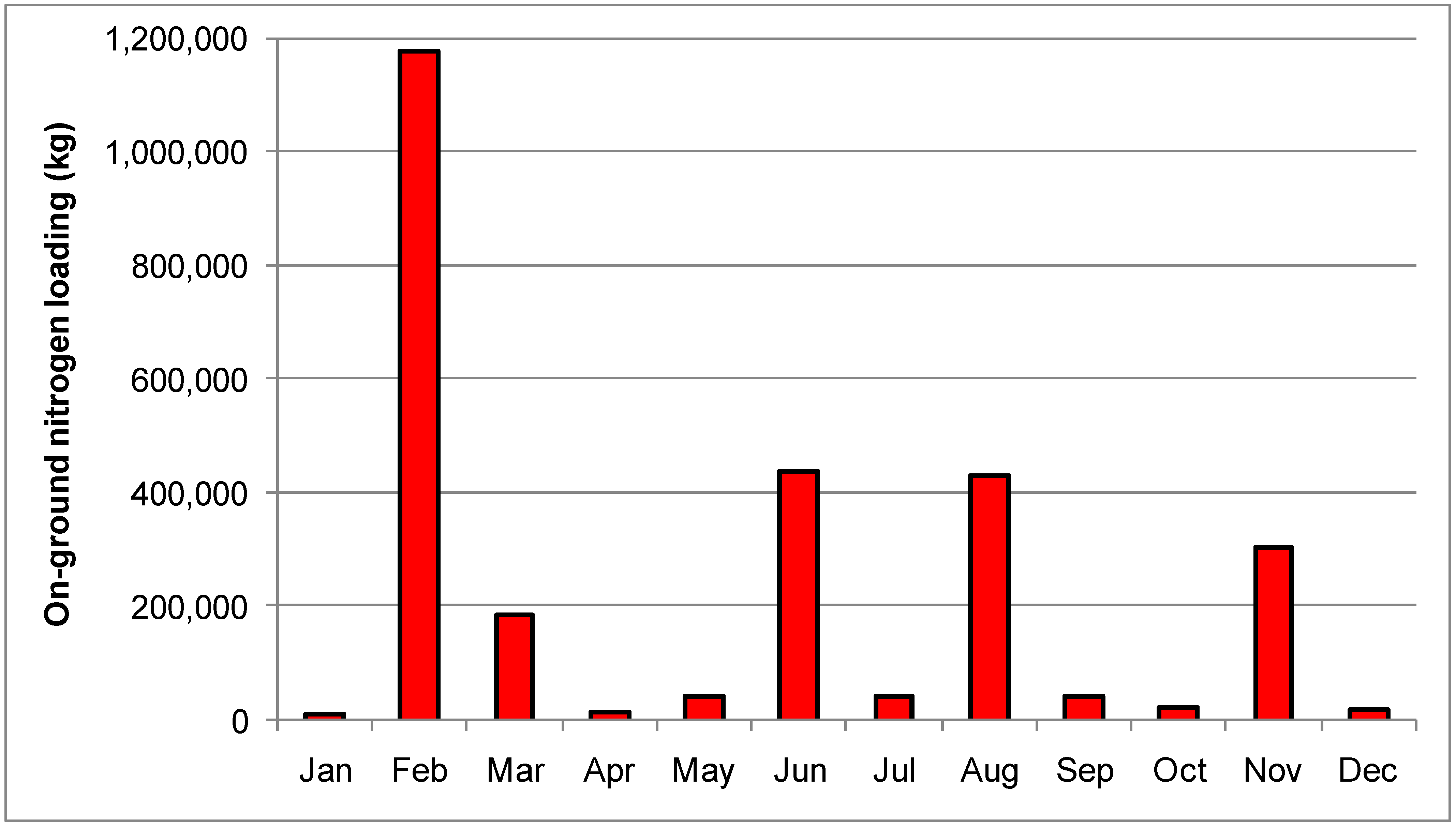 Hydrology 11 00008 g007