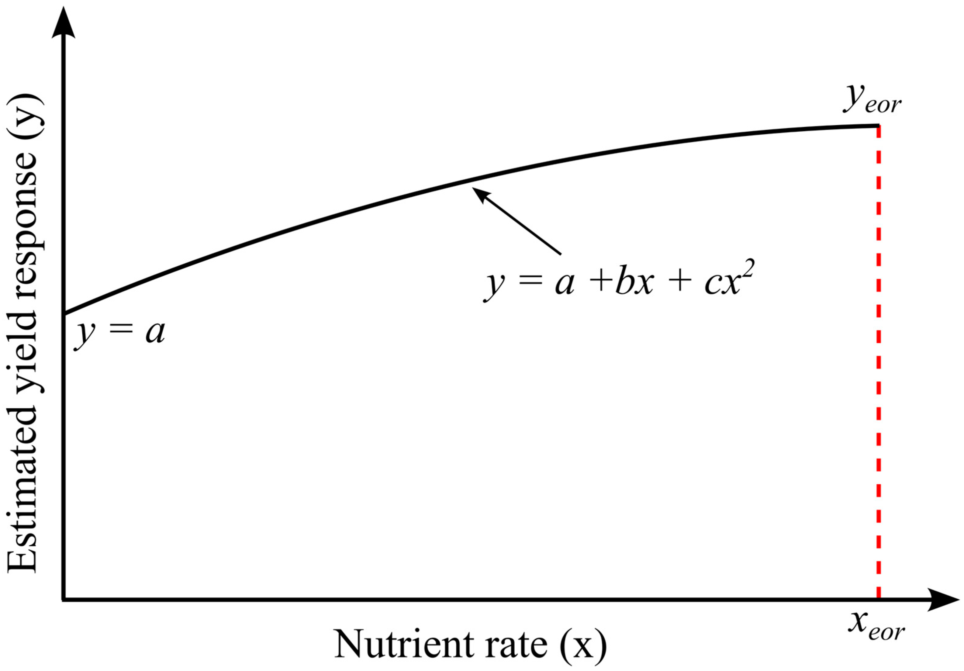 Hydrology 11 00008 g008