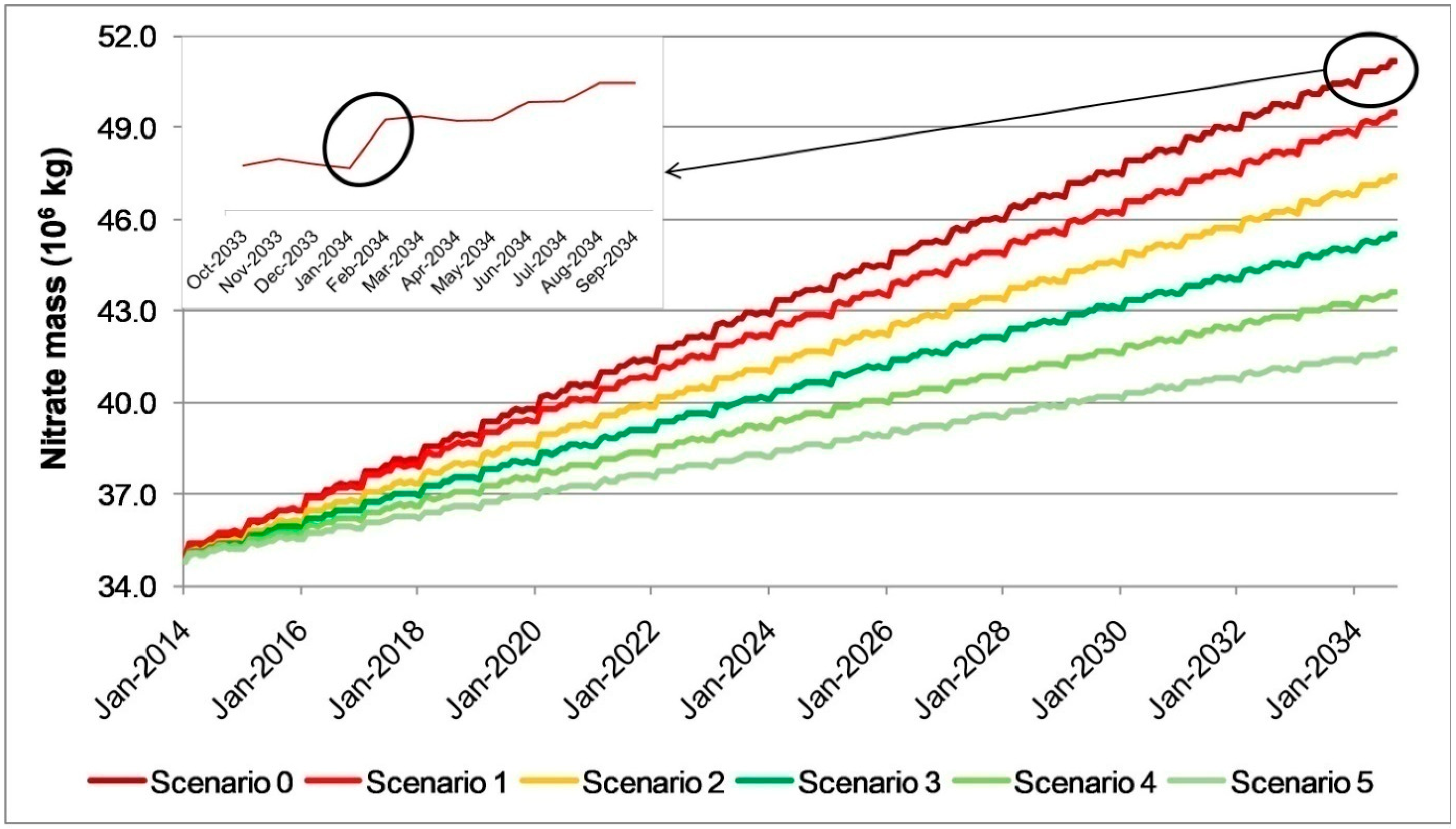 Hydrology 11 00008 g012
