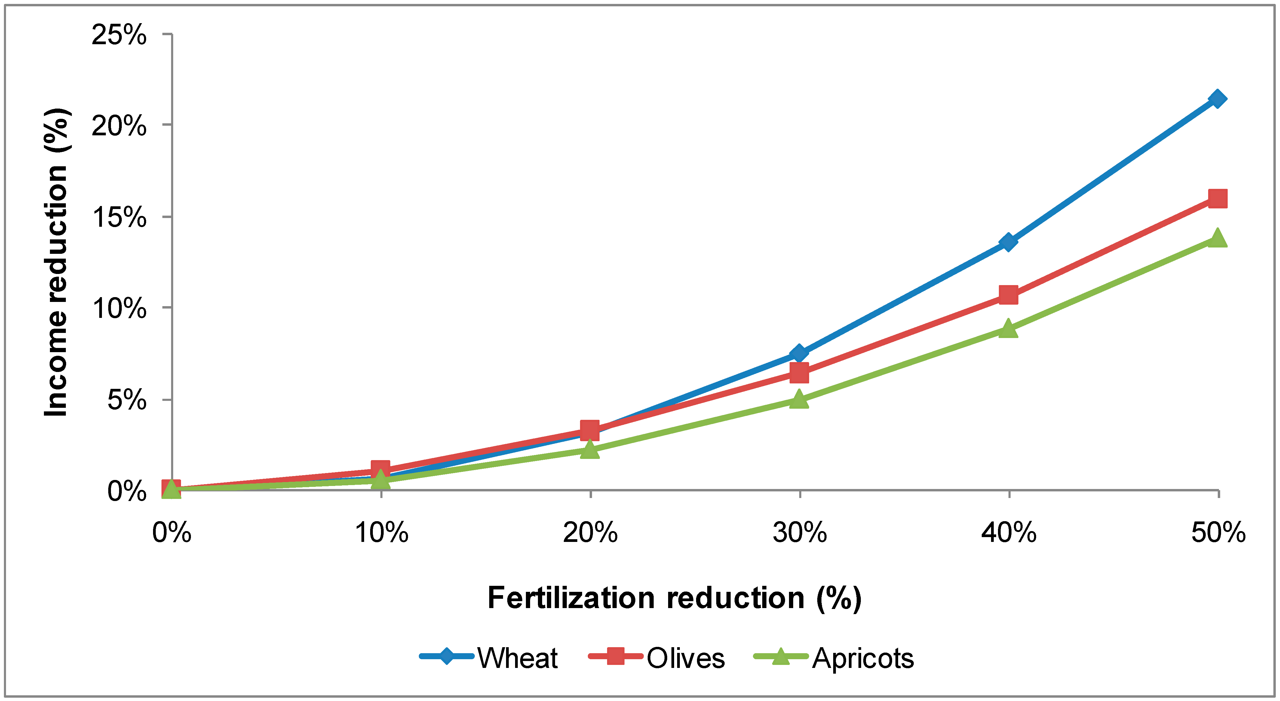 Hydrology 11 00008 g014