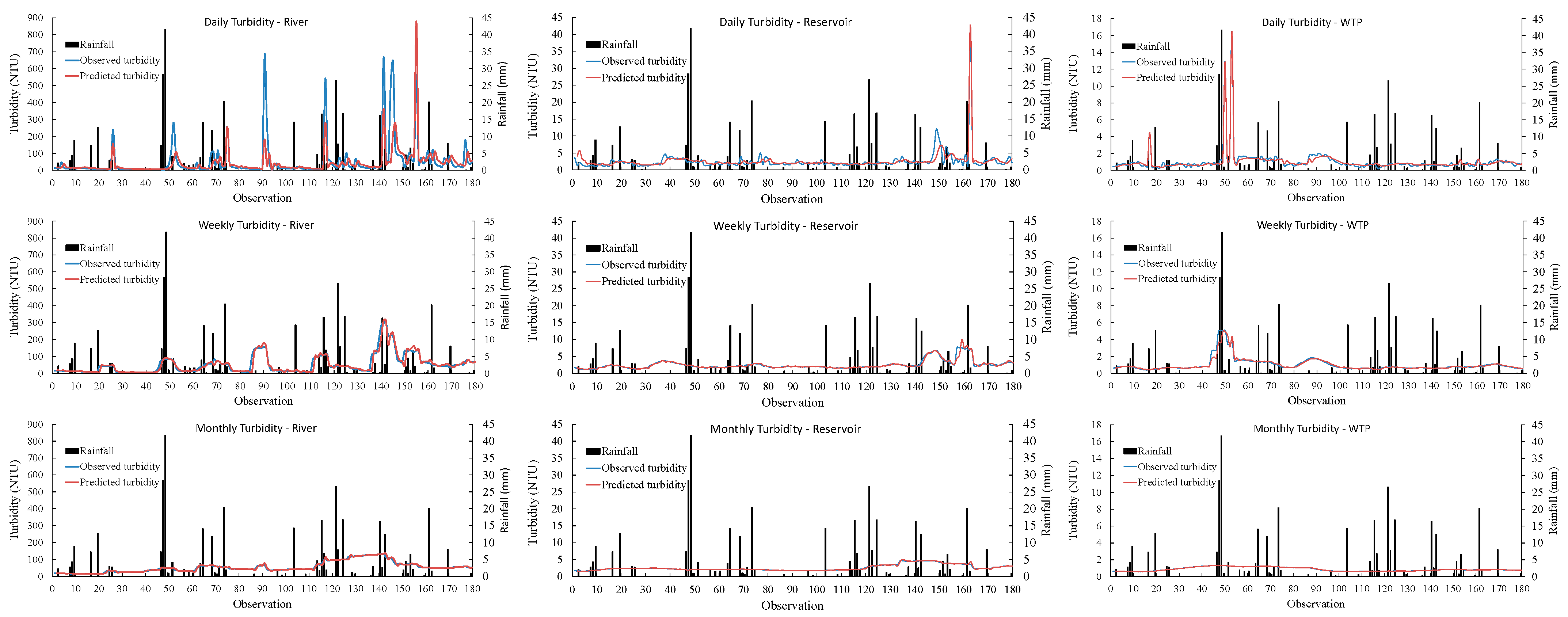Hydrology 11 00010 g003