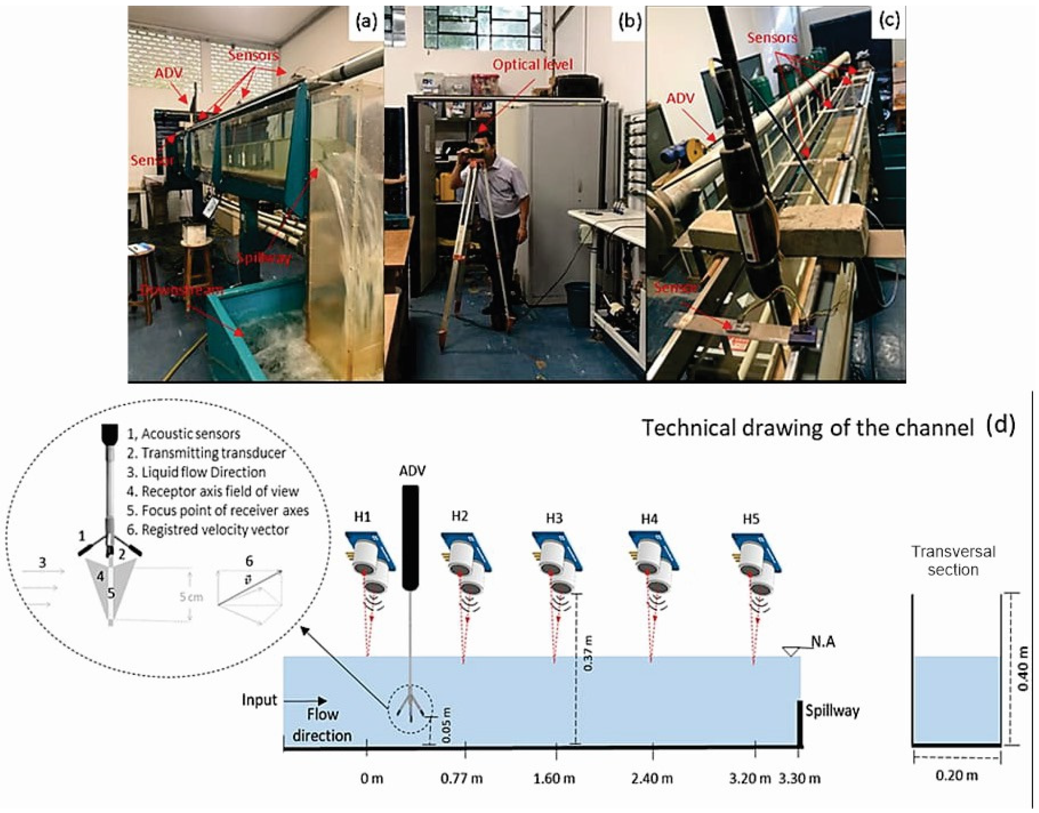 Hydrology 11 00012 g001