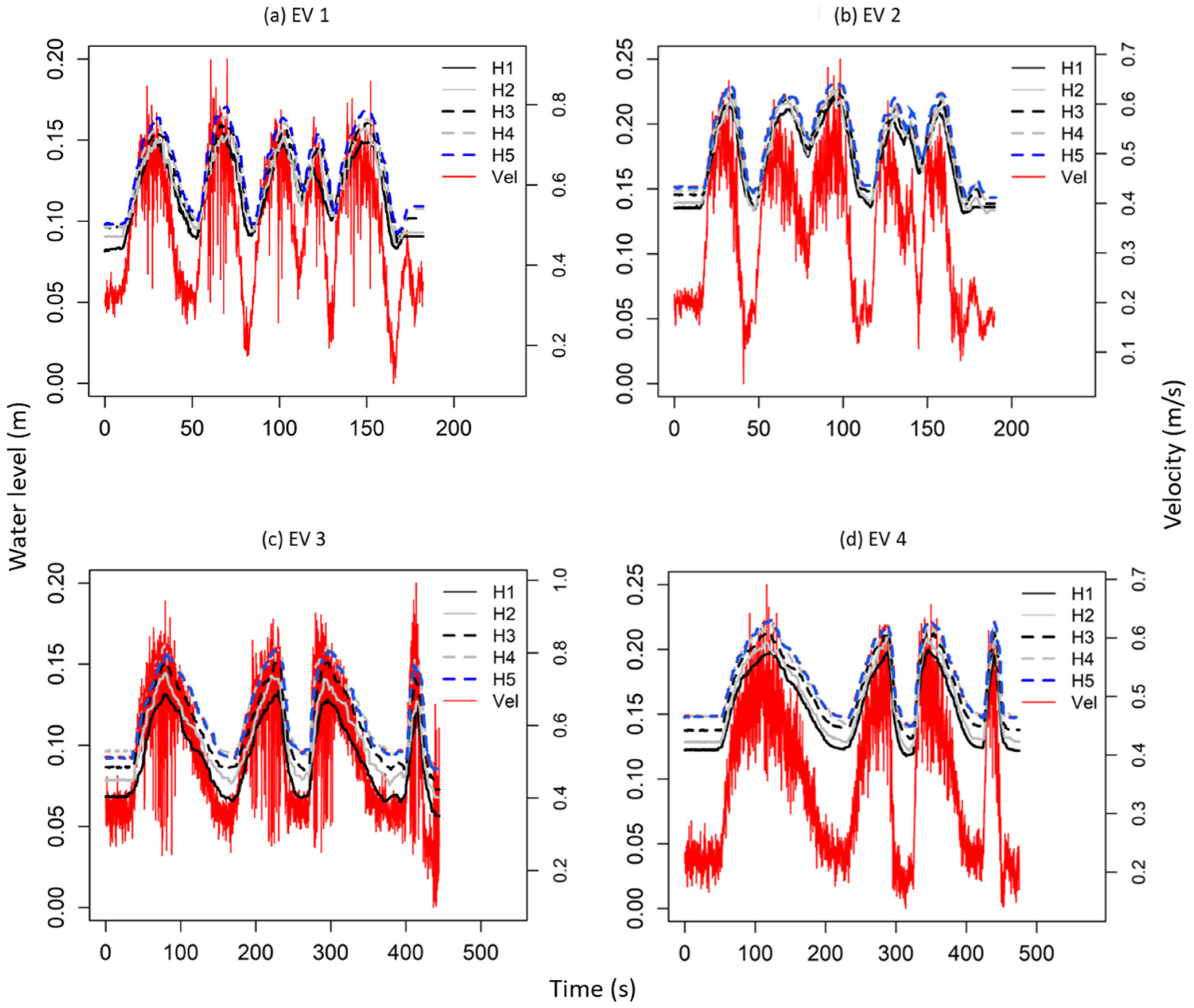 Hydrology 11 00012 g002