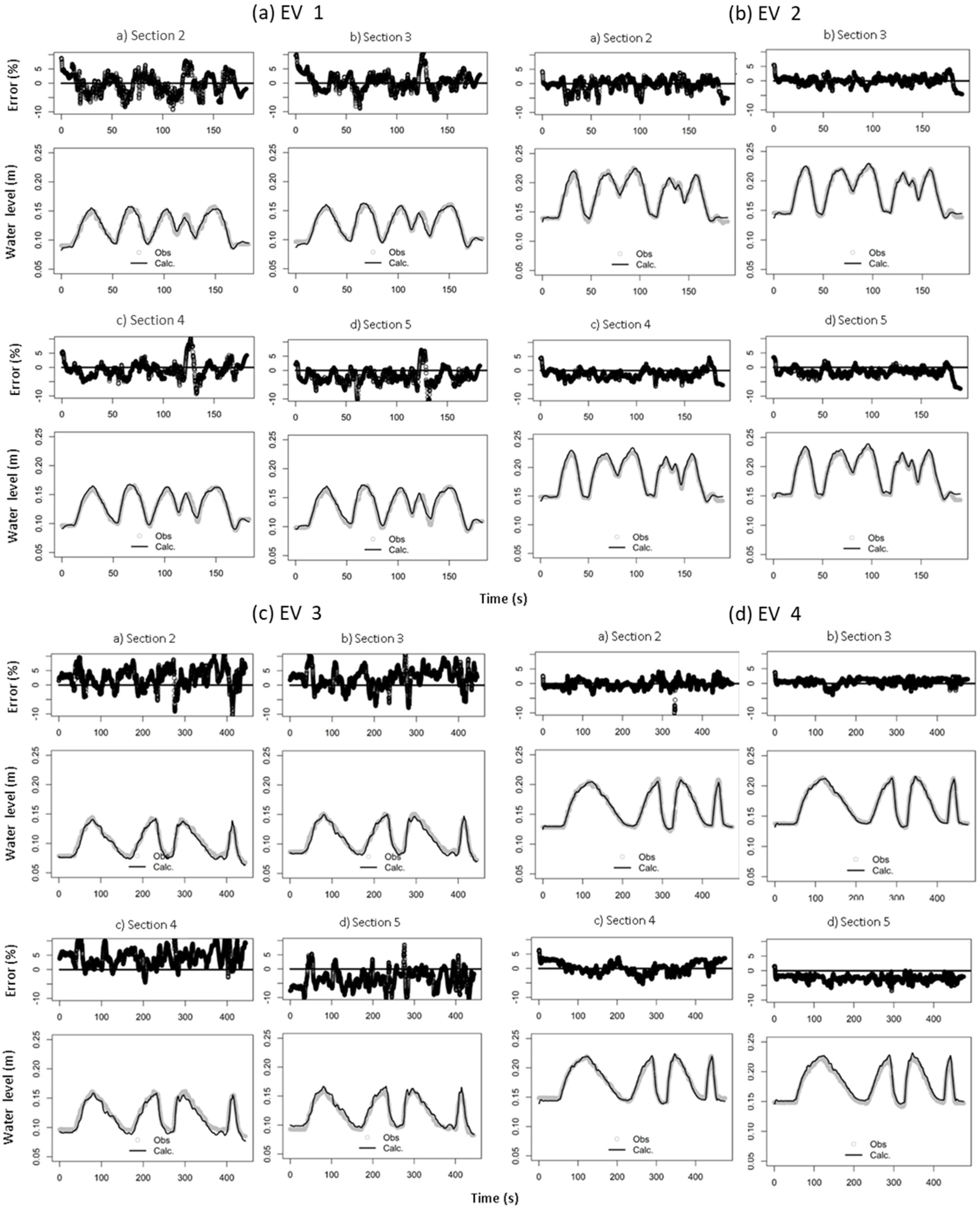 Hydrology 11 00012 g004