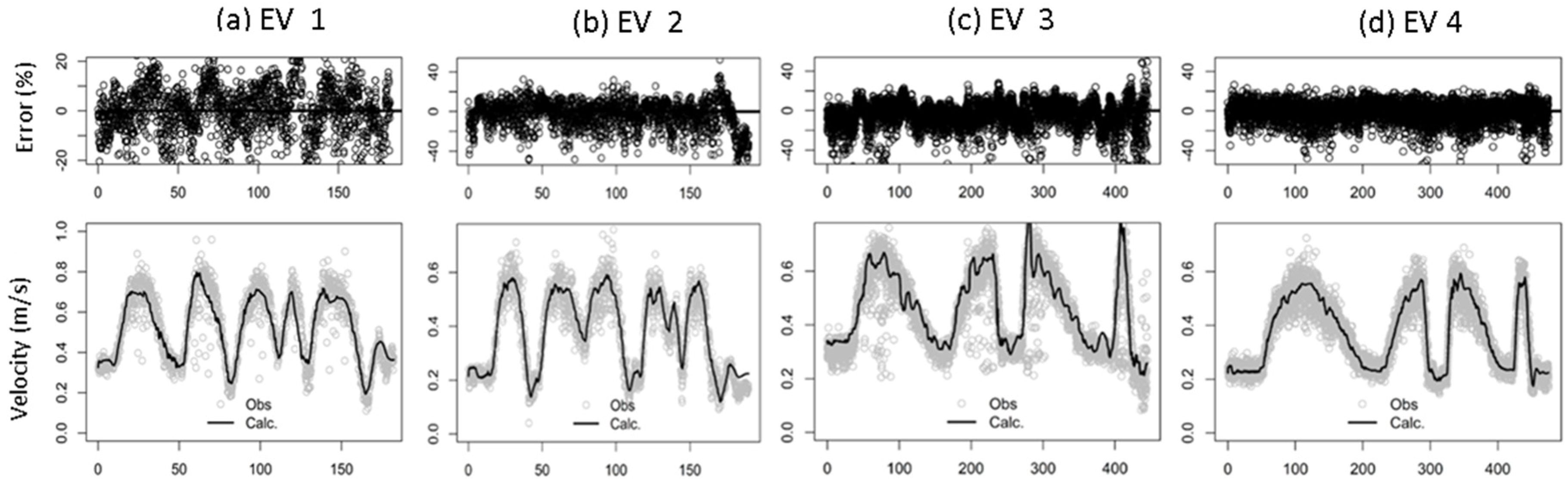 Hydrology 11 00012 g005