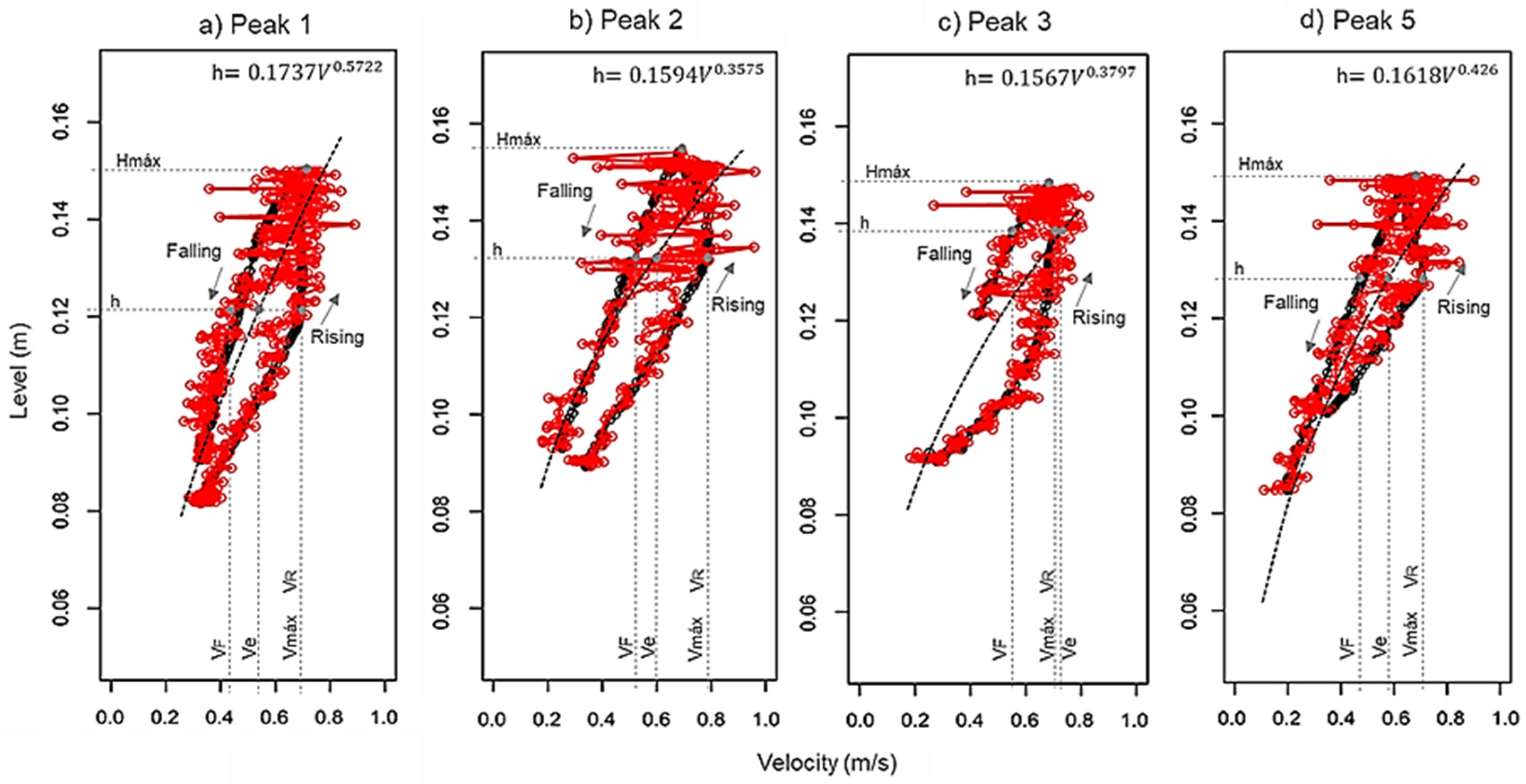 Hydrology 11 00012 g006