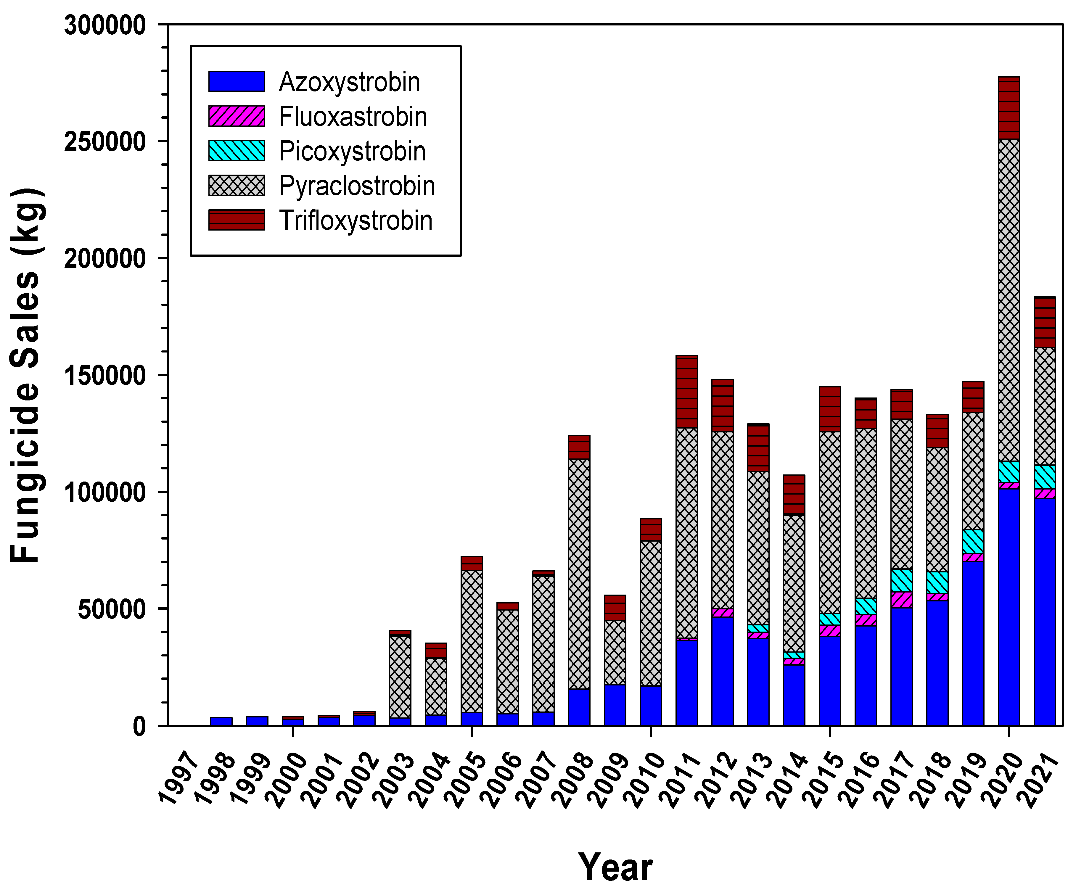 Hydrology 11 00013 g002