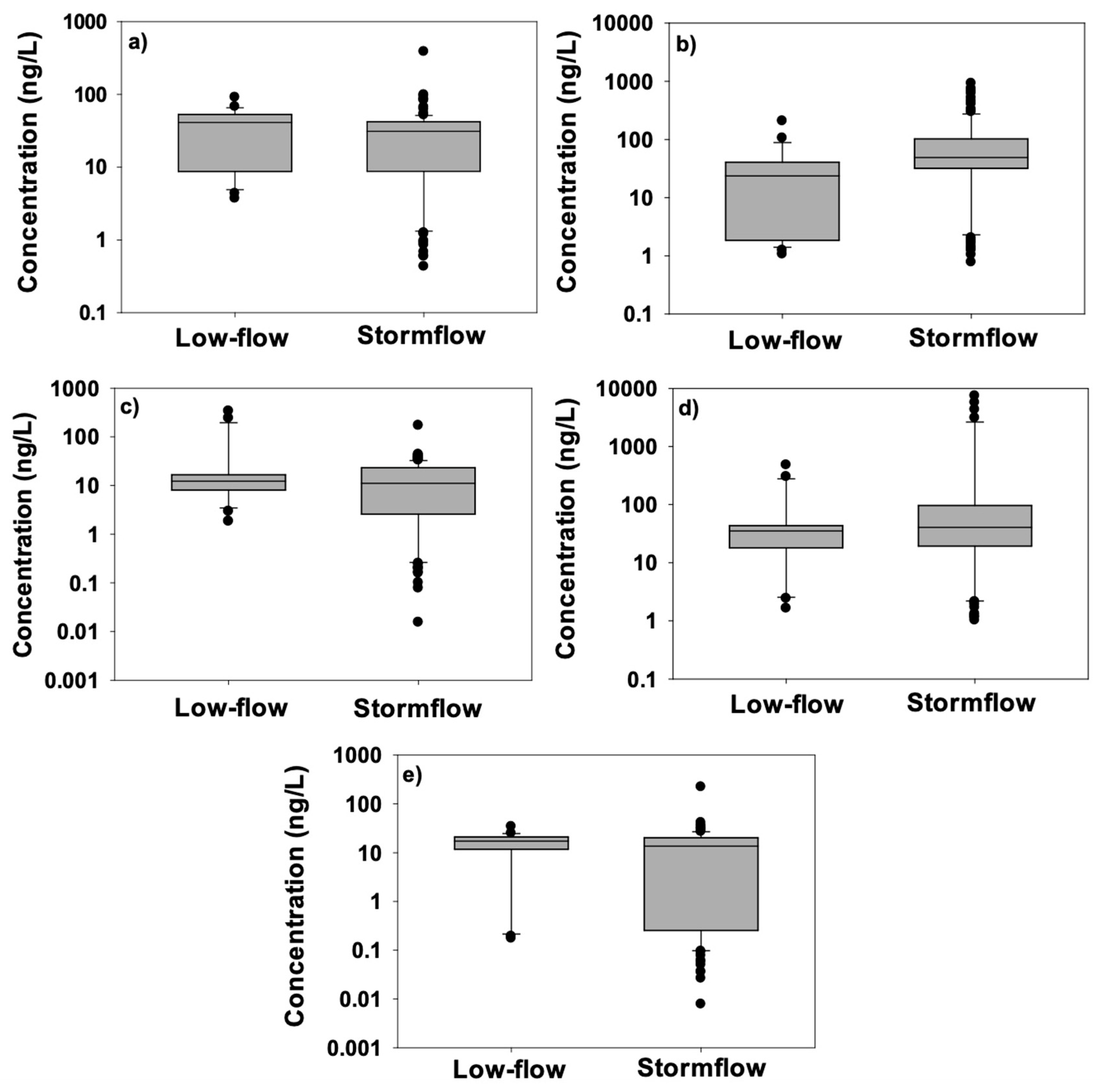 Hydrology 11 00013 g004