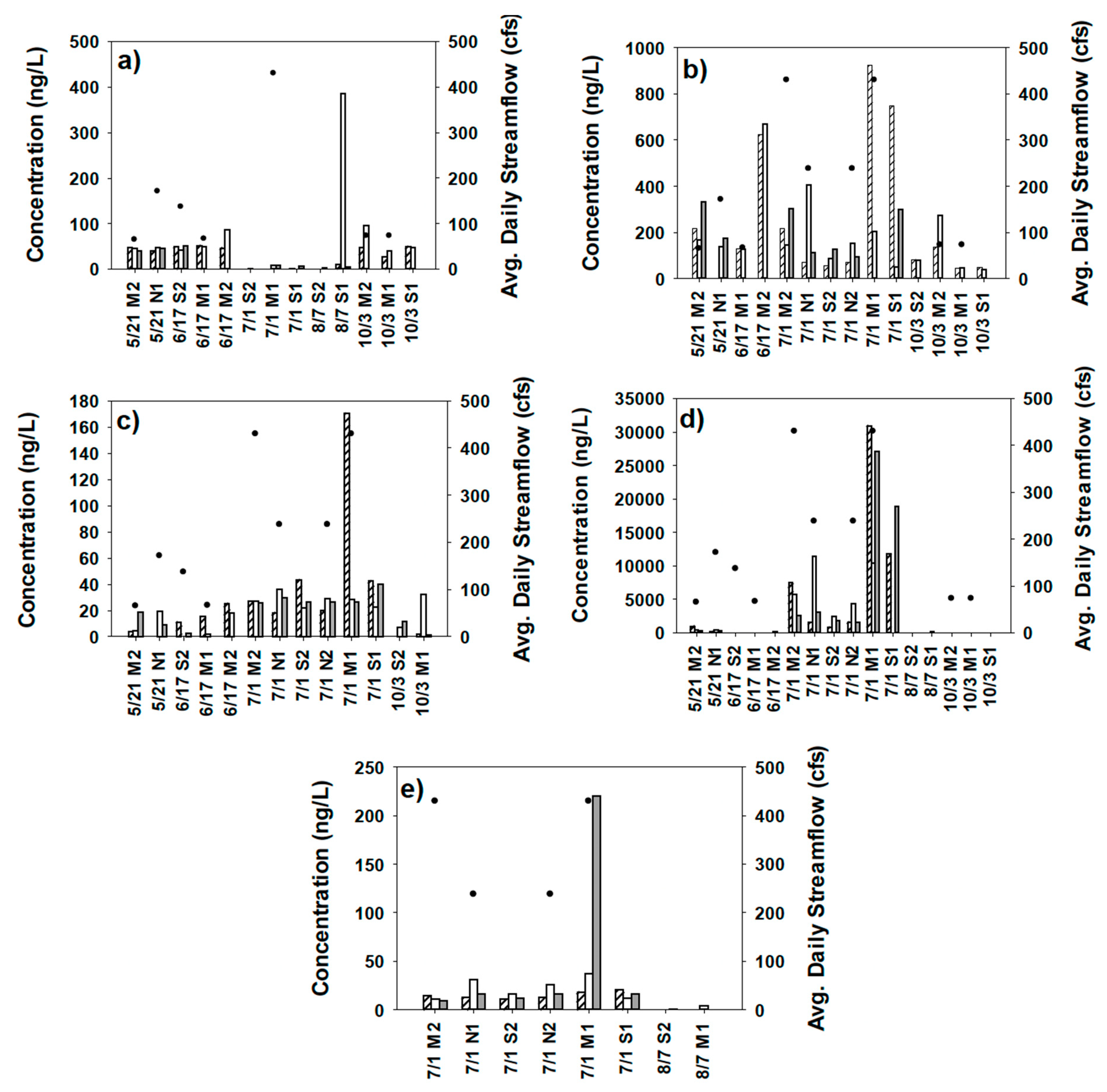 Hydrology 11 00013 g005