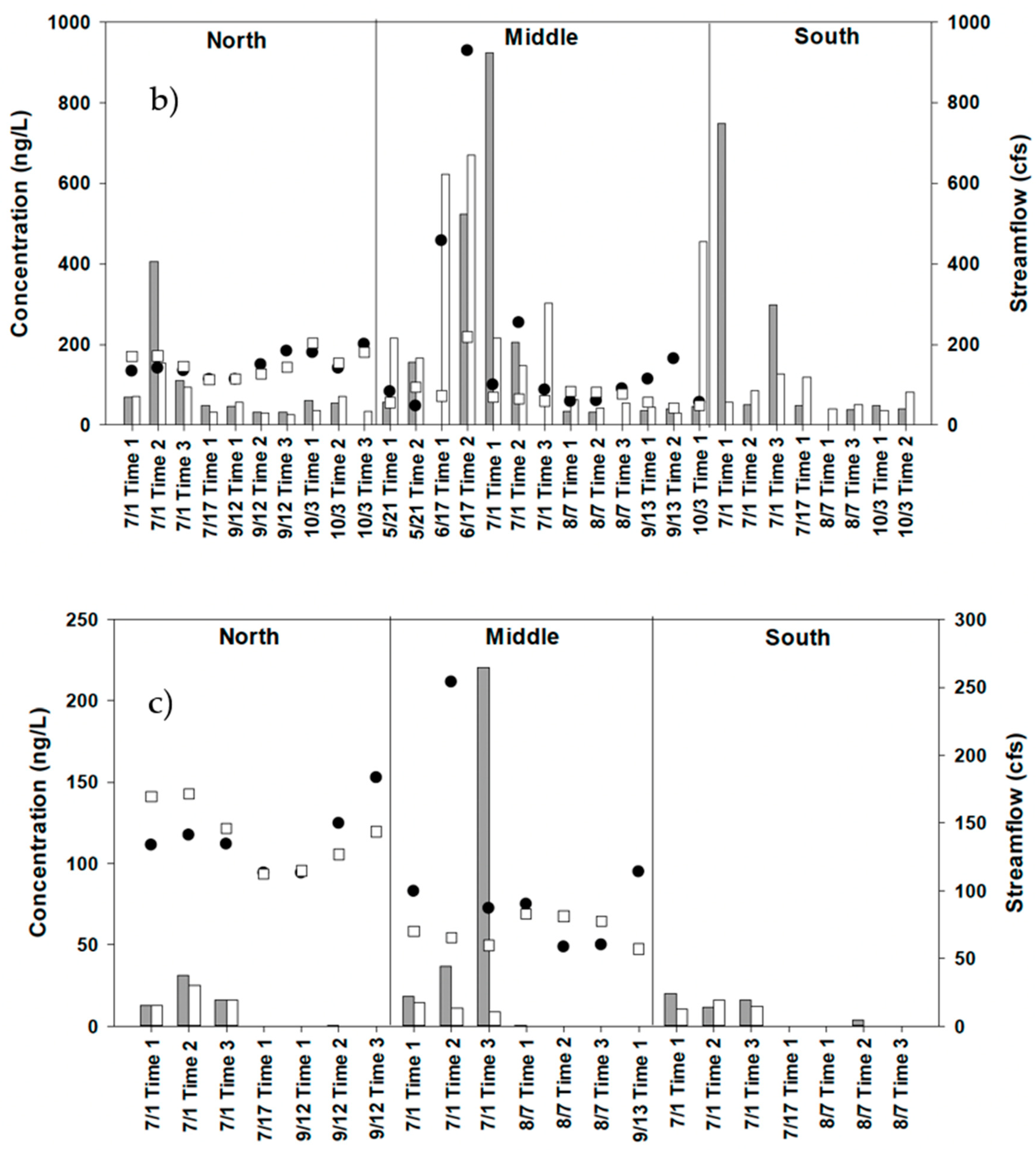 Hydrology 11 00013 g006b