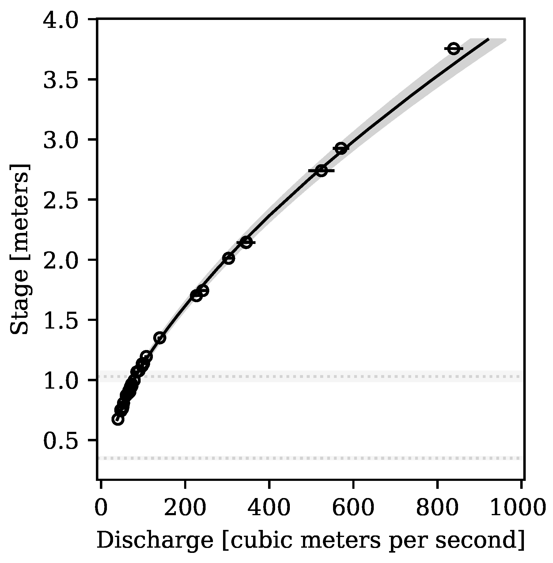 Hydrology 11 00014 g001
