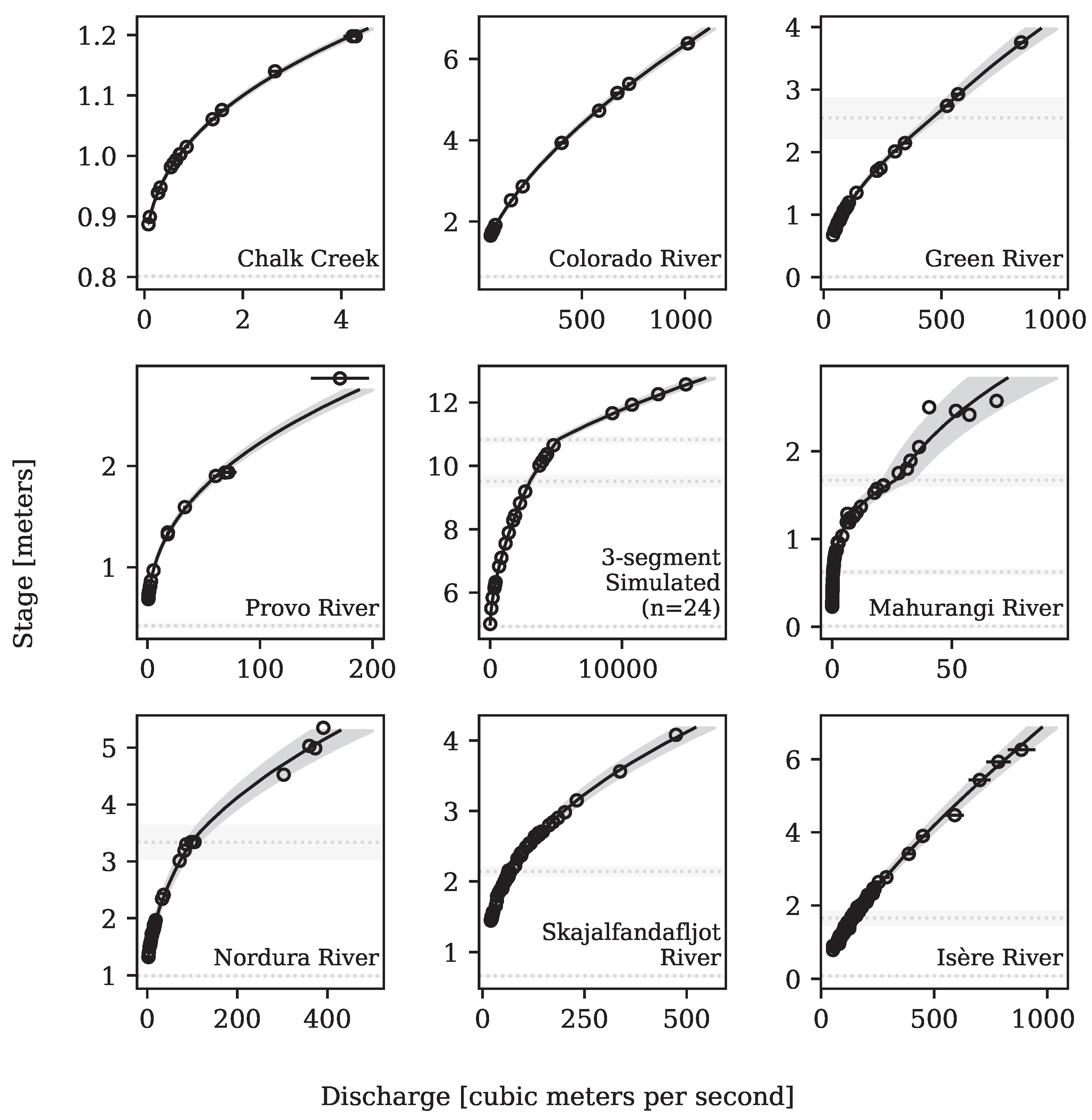 Hydrology 11 00014 g0a1