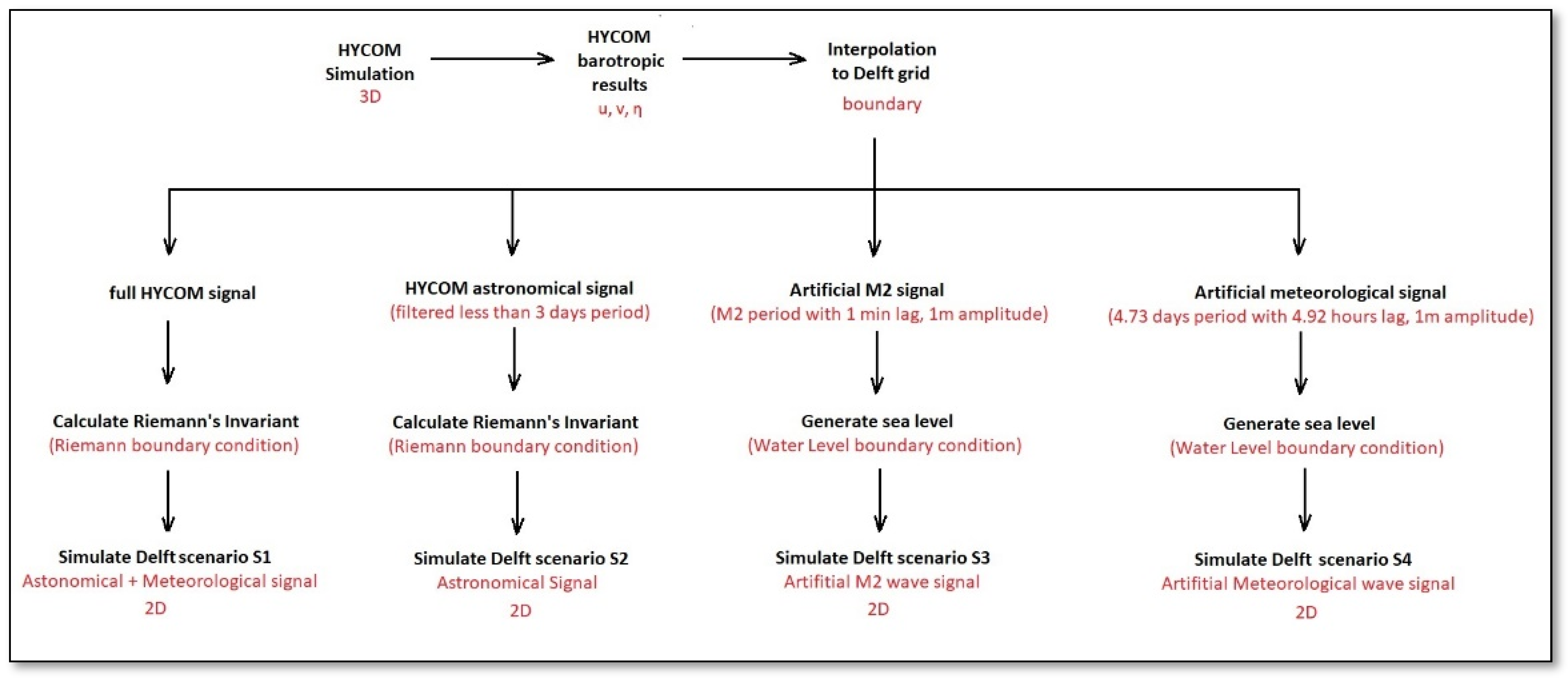 Hydrology 11 00015 g002