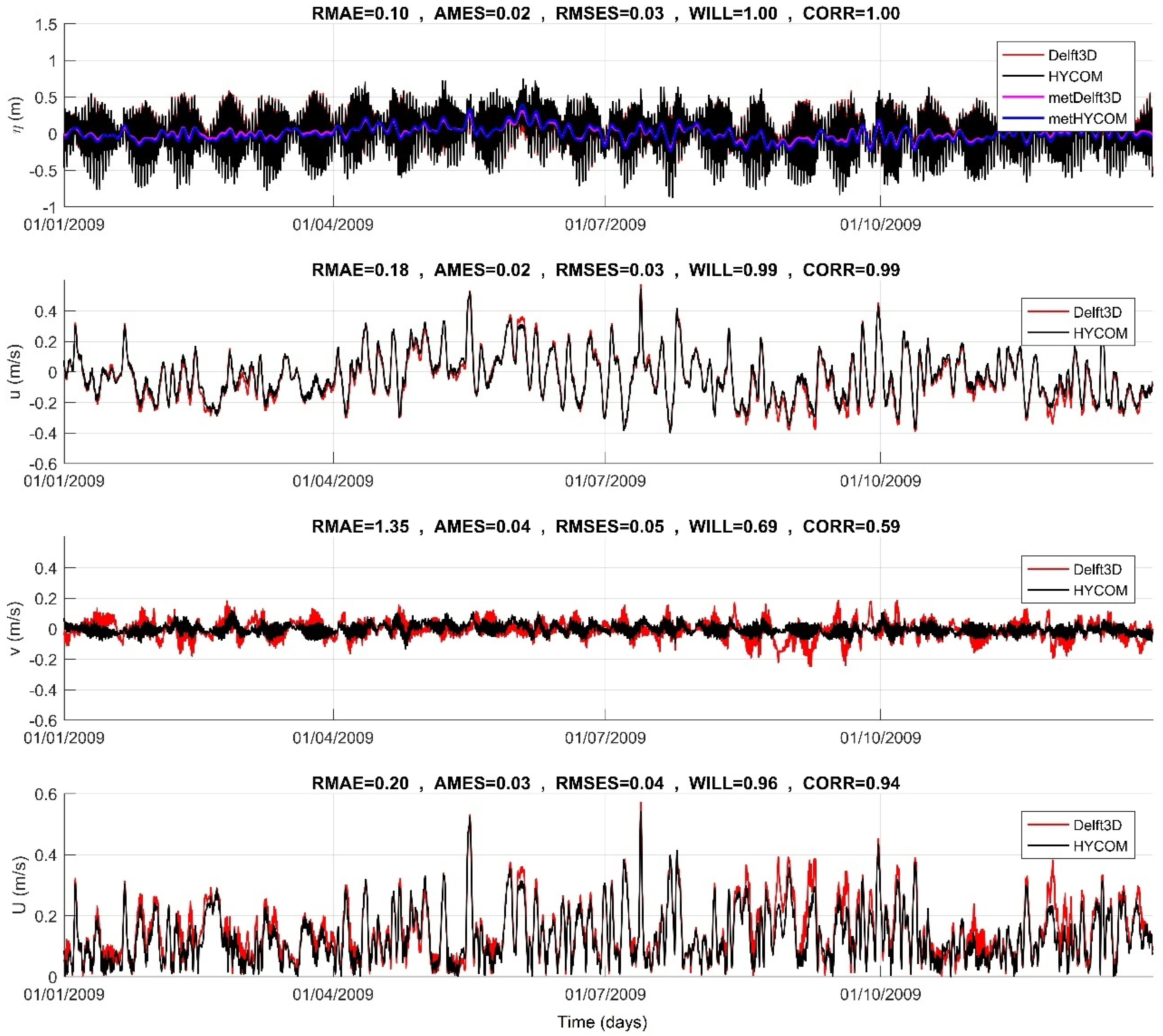 Hydrology 11 00015 g006
