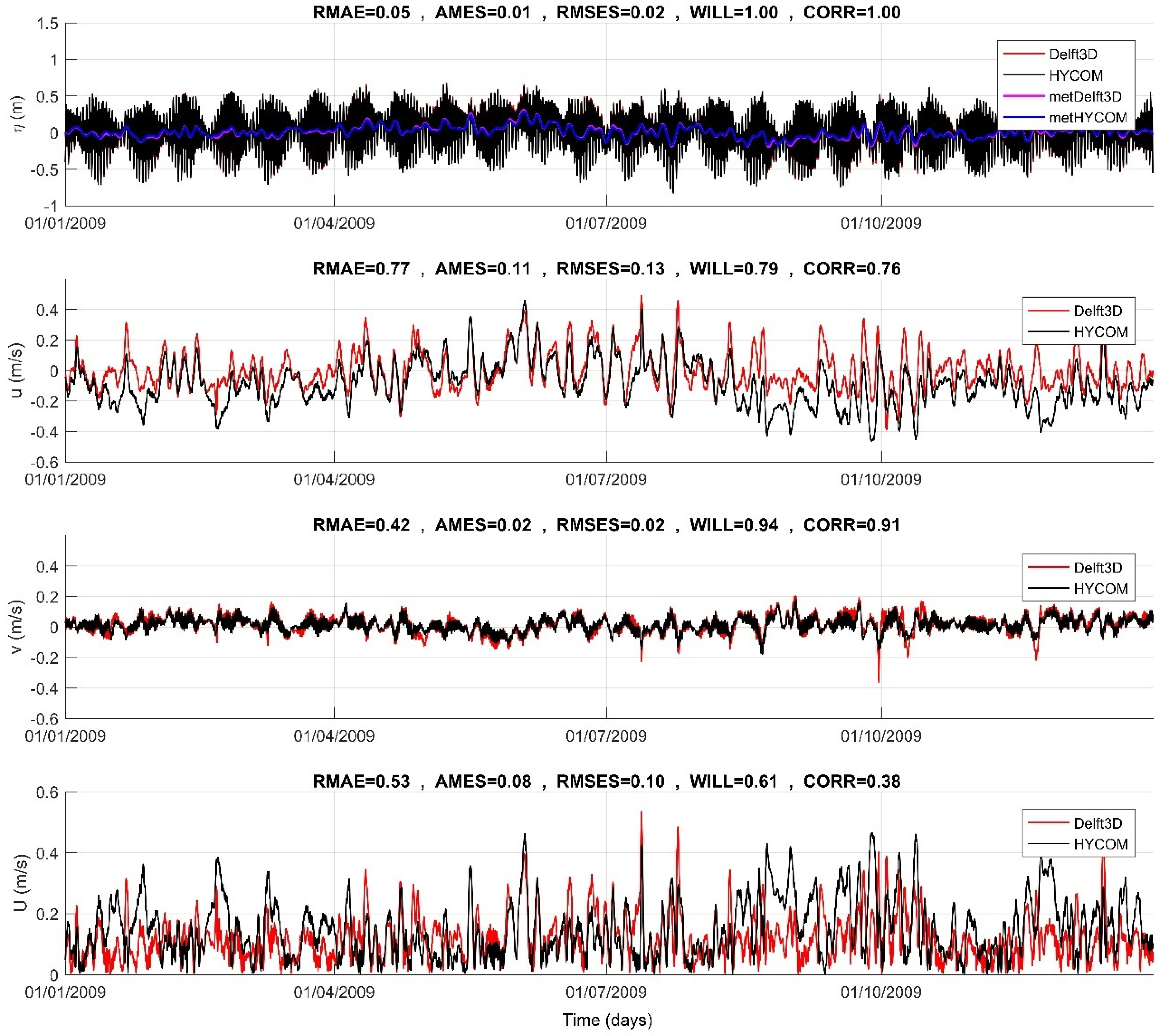 Hydrology 11 00015 g007