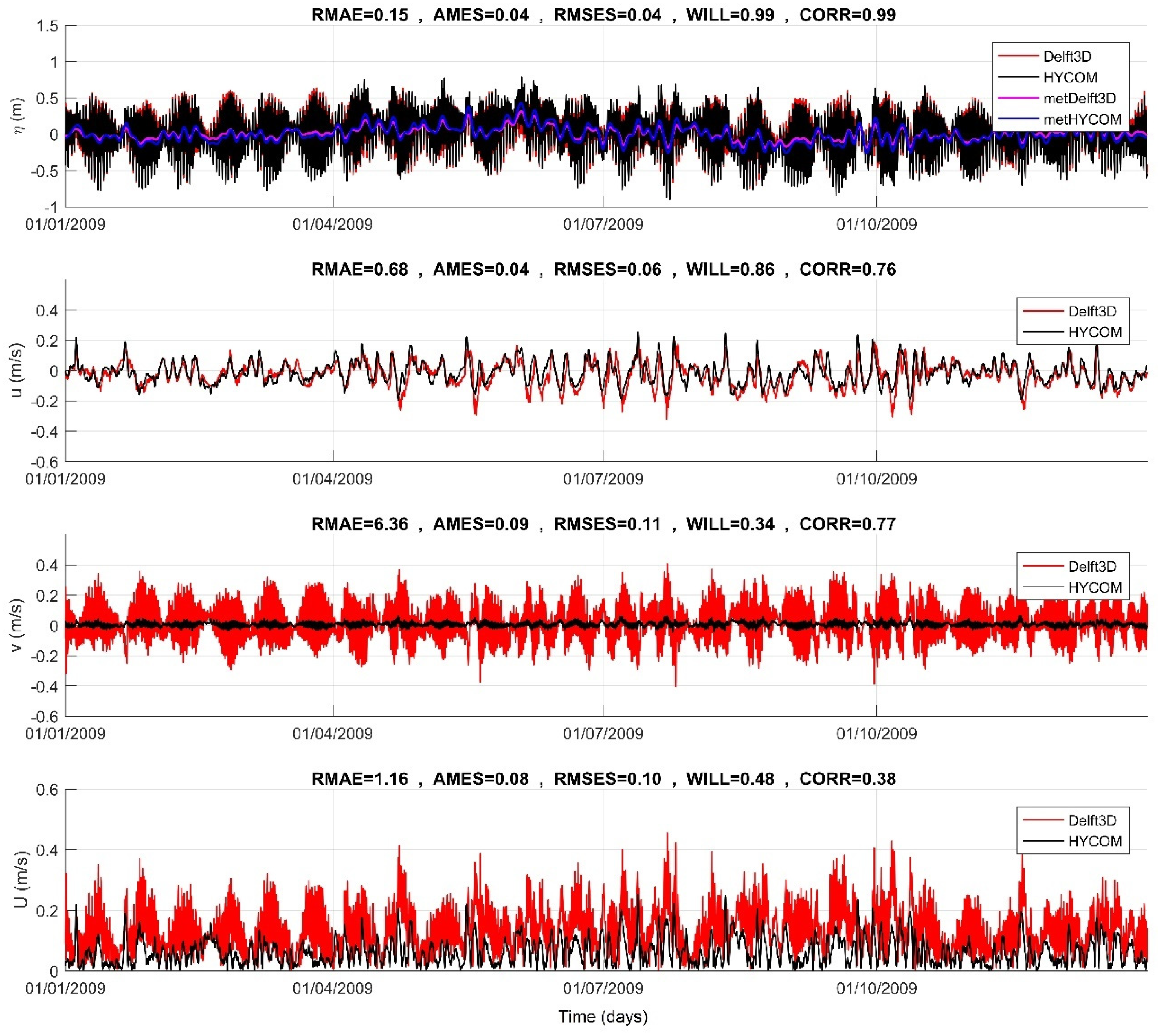 Hydrology 11 00015 g009