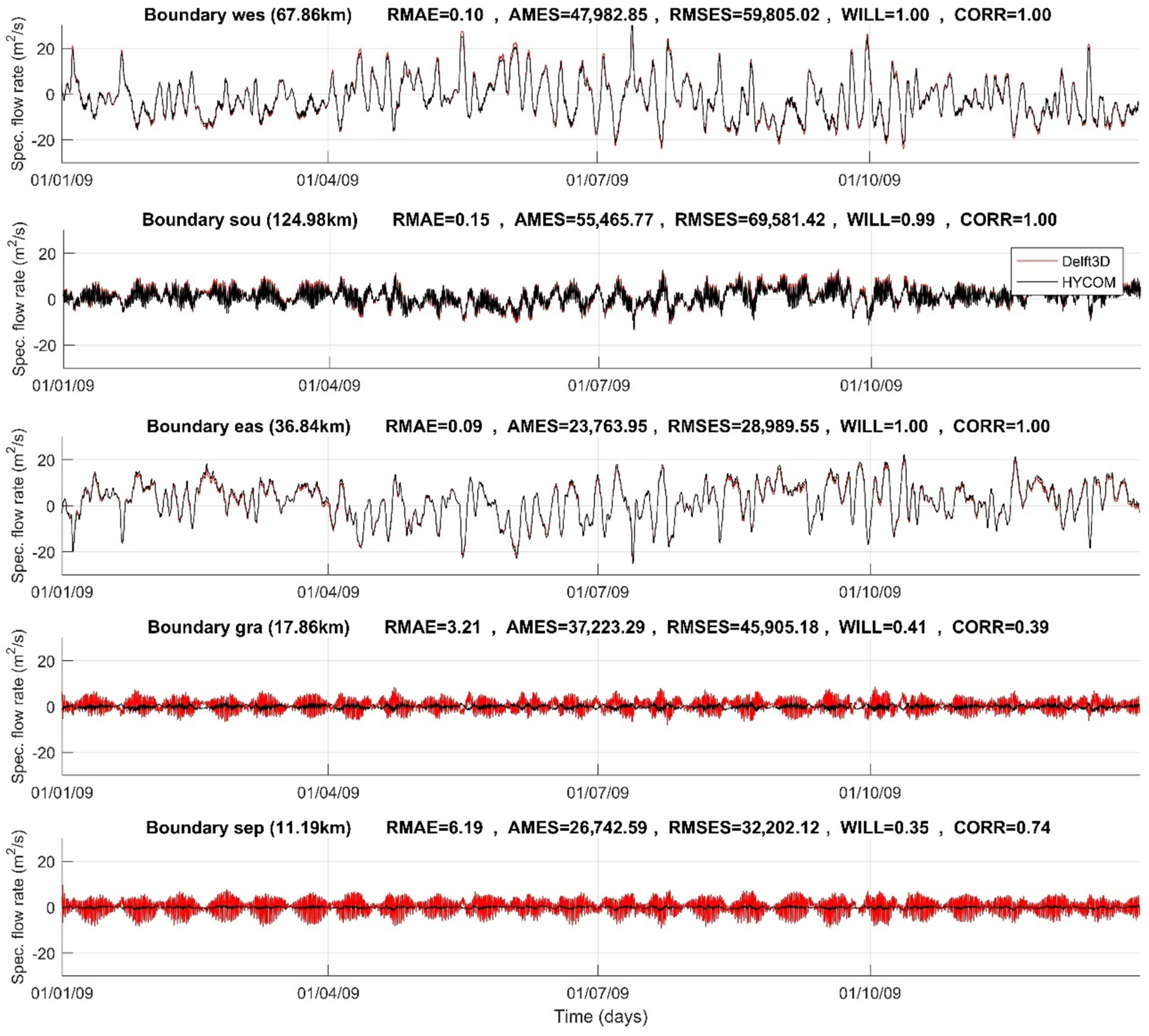 Hydrology 11 00015 g010