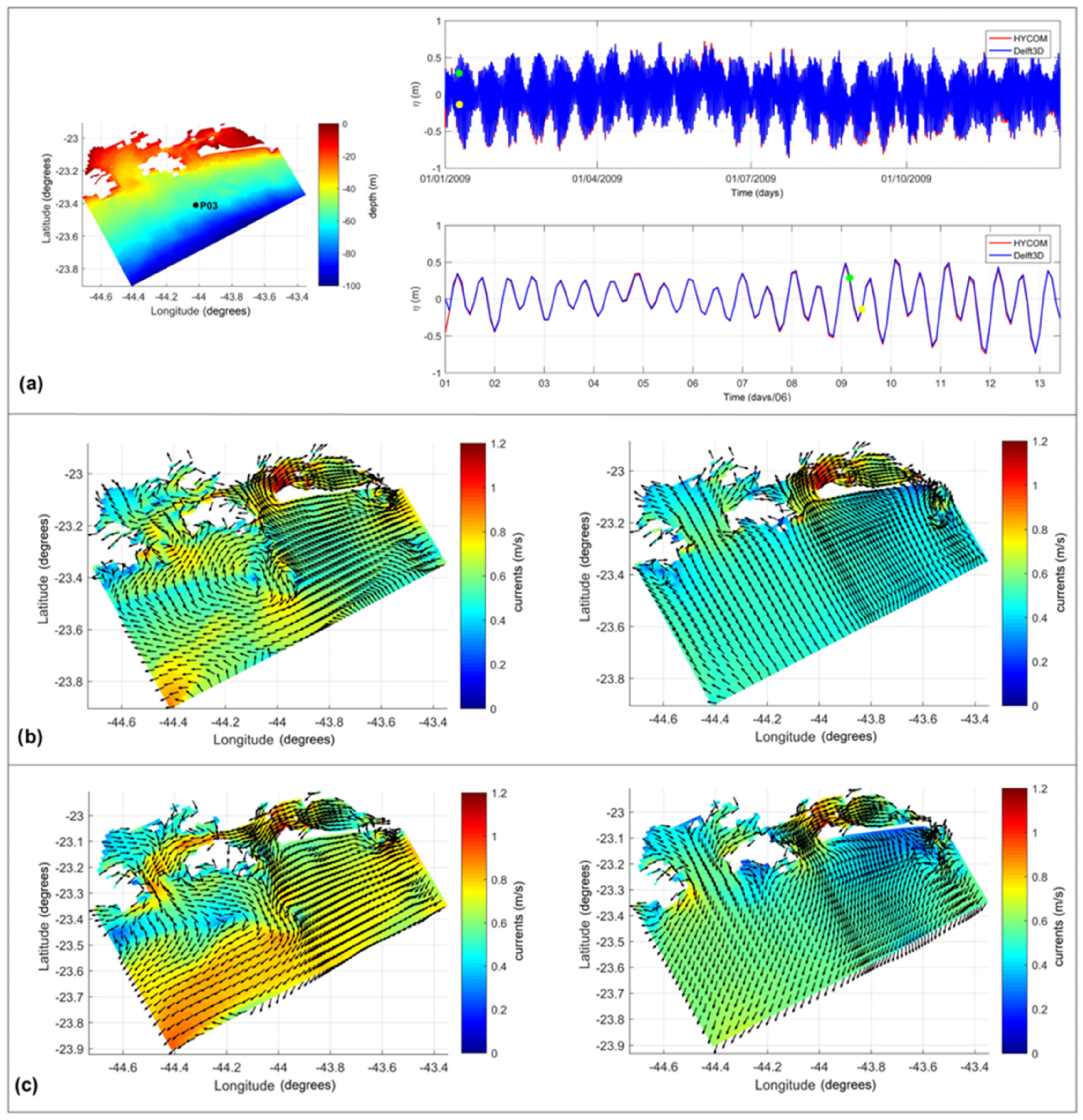 Hydrology 11 00015 g018