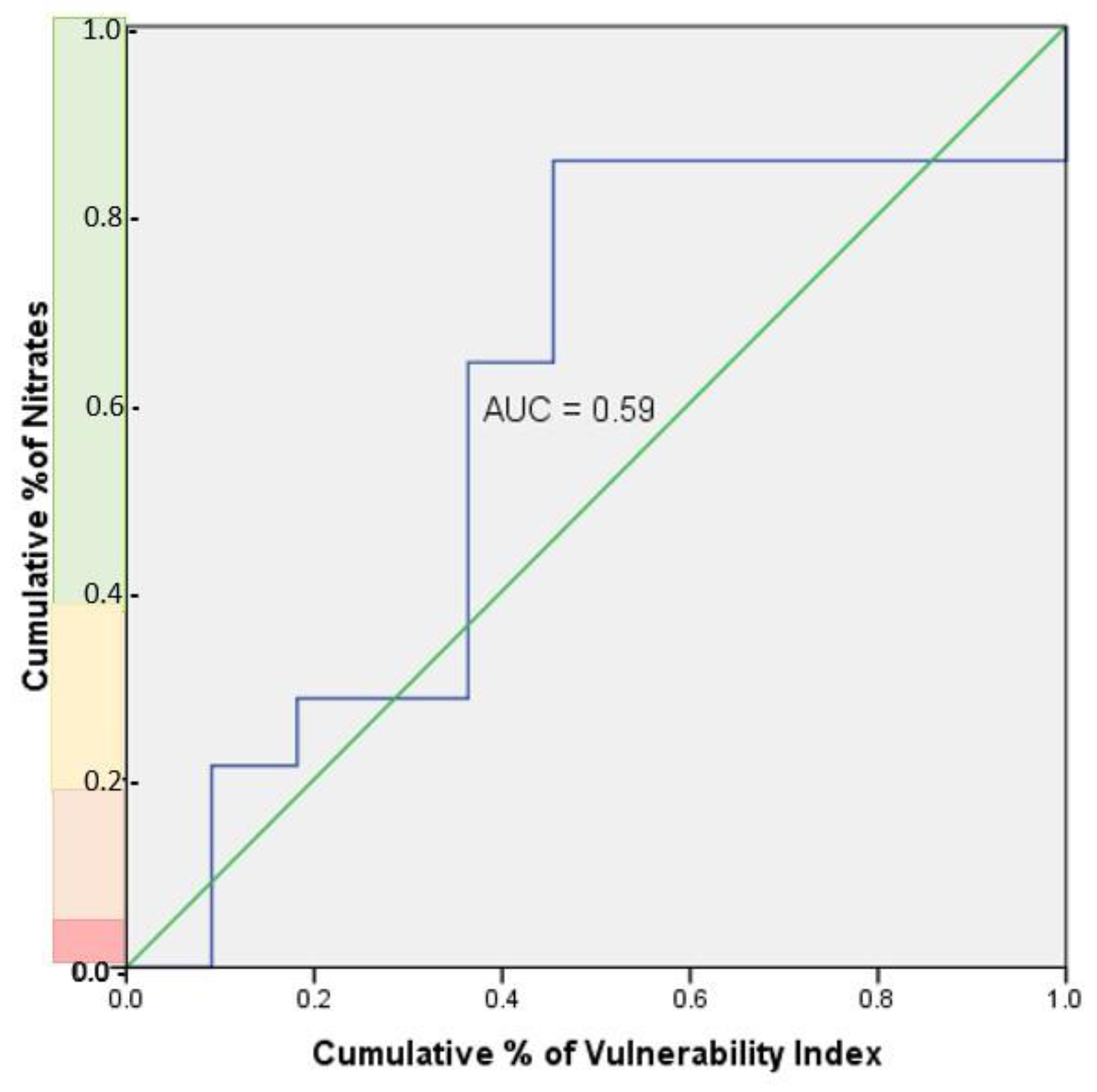 Hydrology 11 00016 g010 Hydrology 11 00016 g010