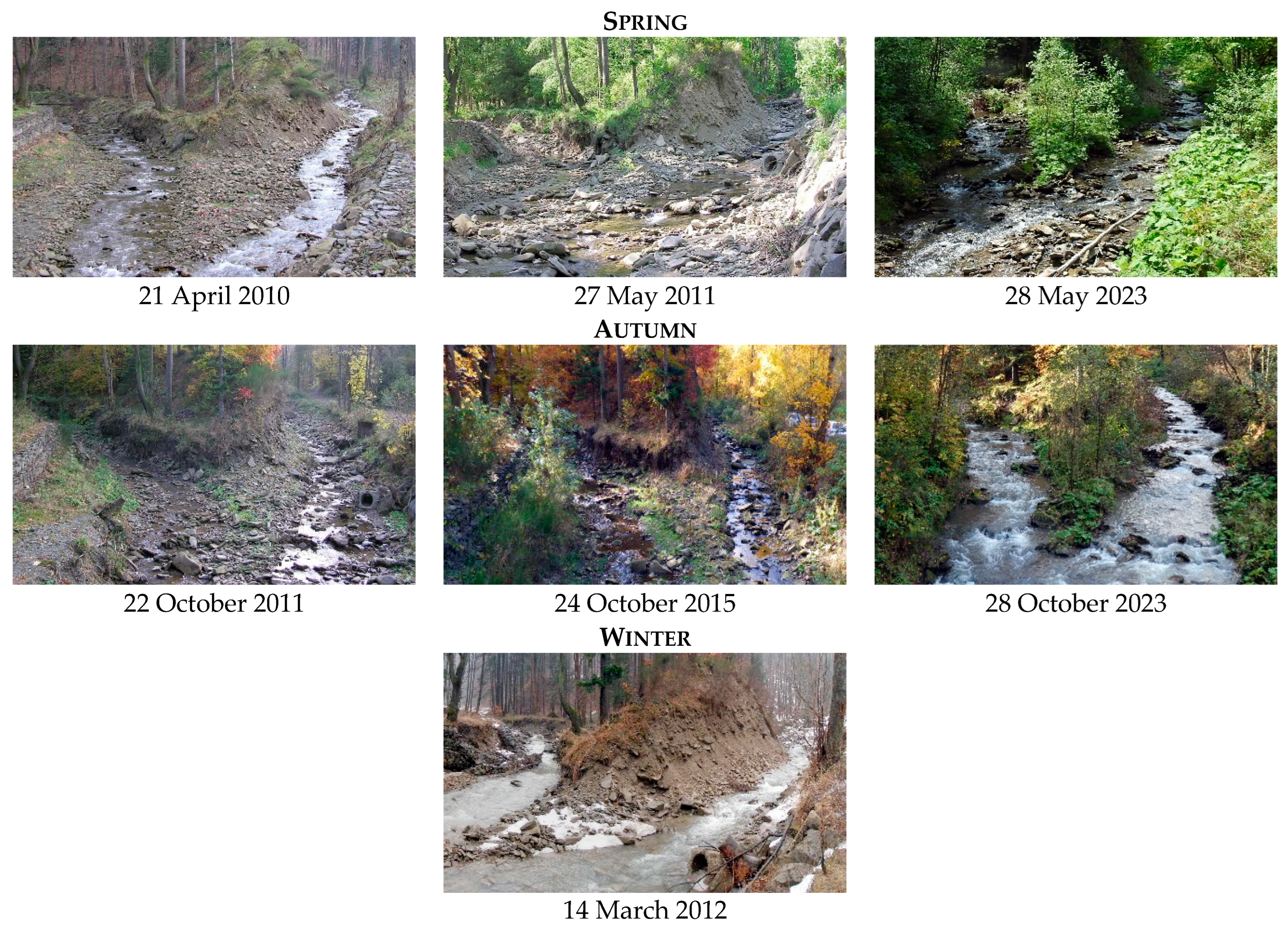 Hydrology 11 00017 g004