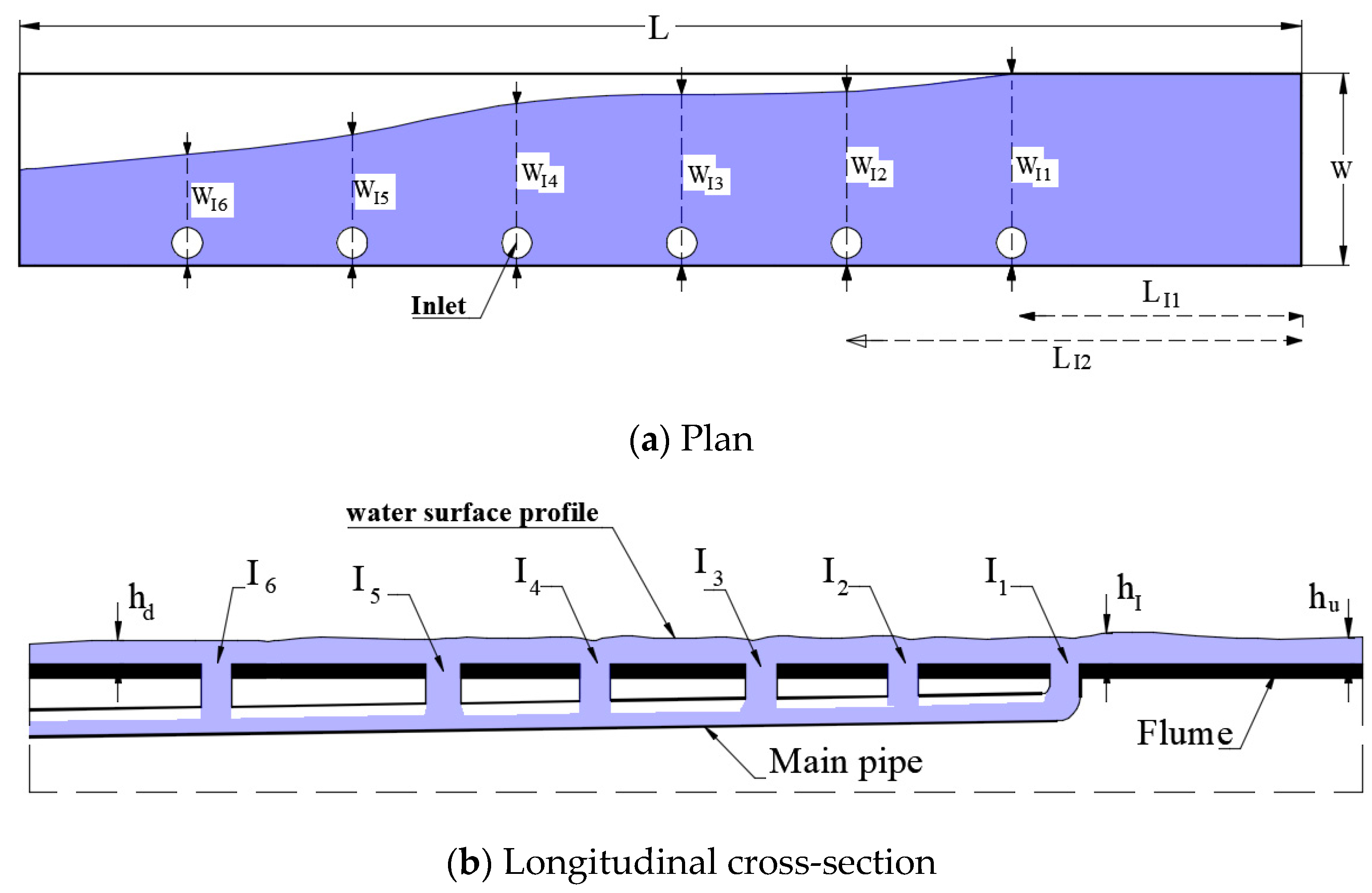 Hydrology 11 00018 g001 Hydrology 11 00018 g001