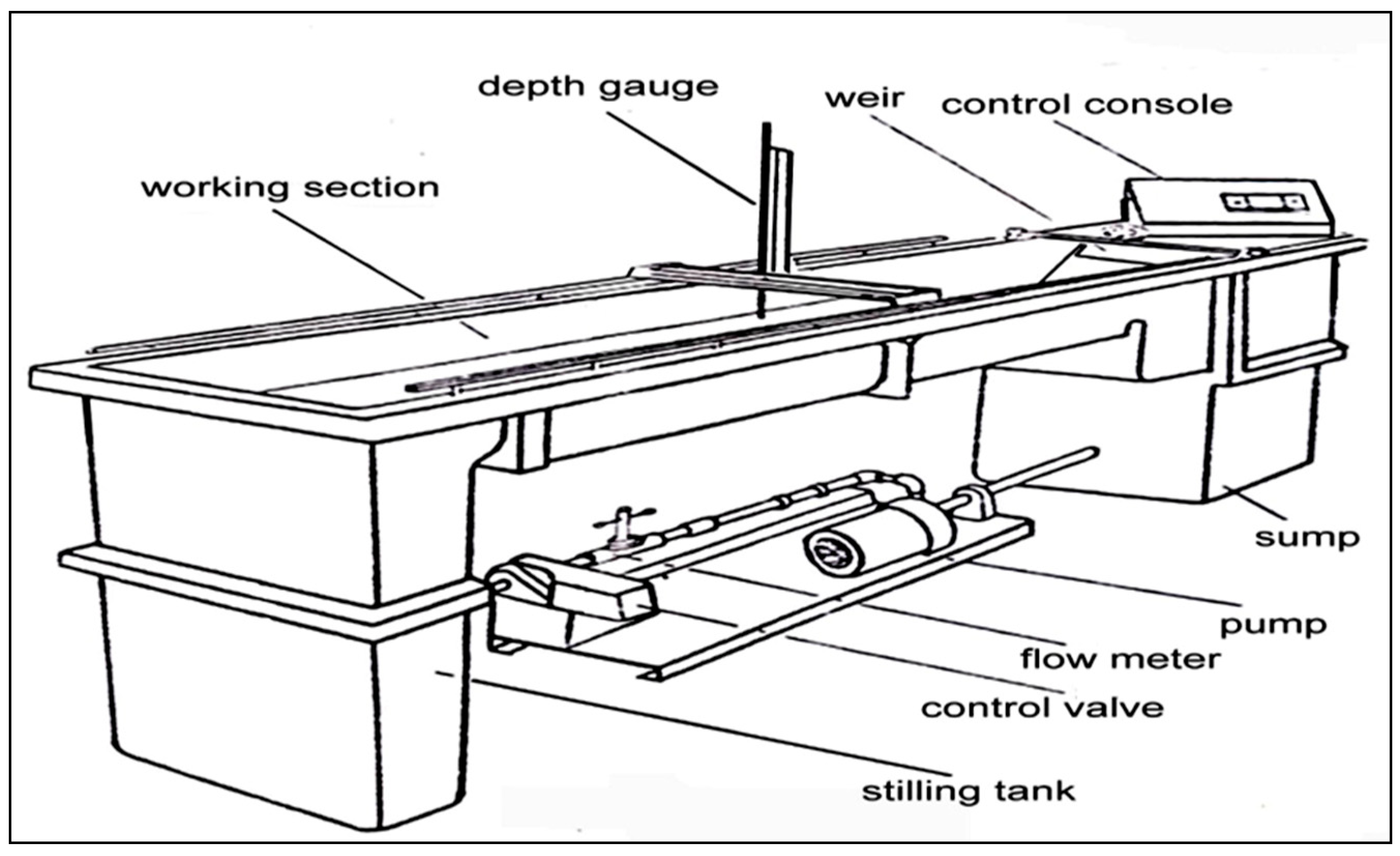 Hydrology 11 00018 g002 Hydrology 11 00018 g002