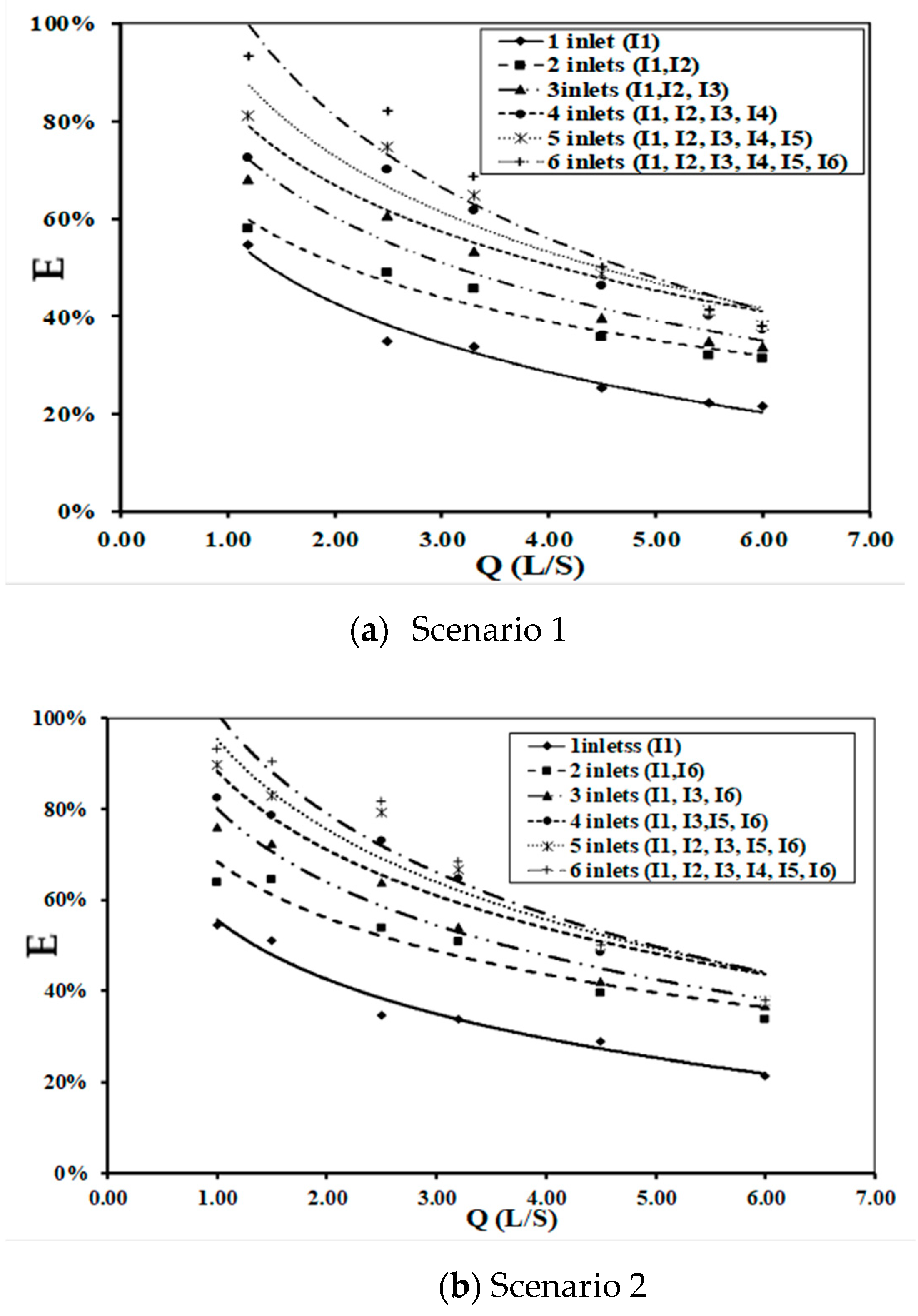 Hydrology 11 00018 g005 Hydrology 11 00018 g005