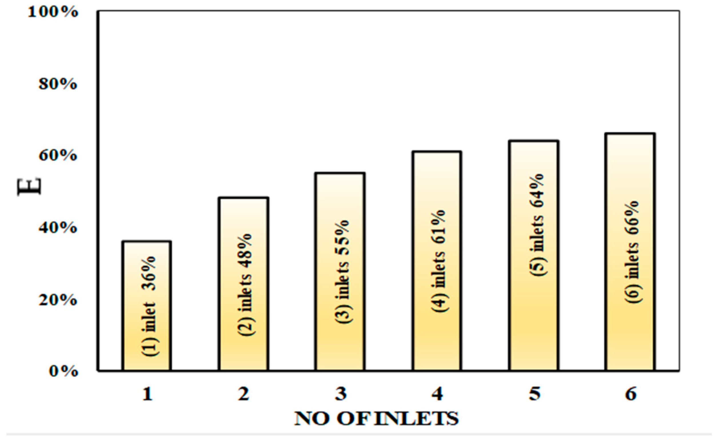 Hydrology 11 00018 g006 Hydrology 11 00018 g006