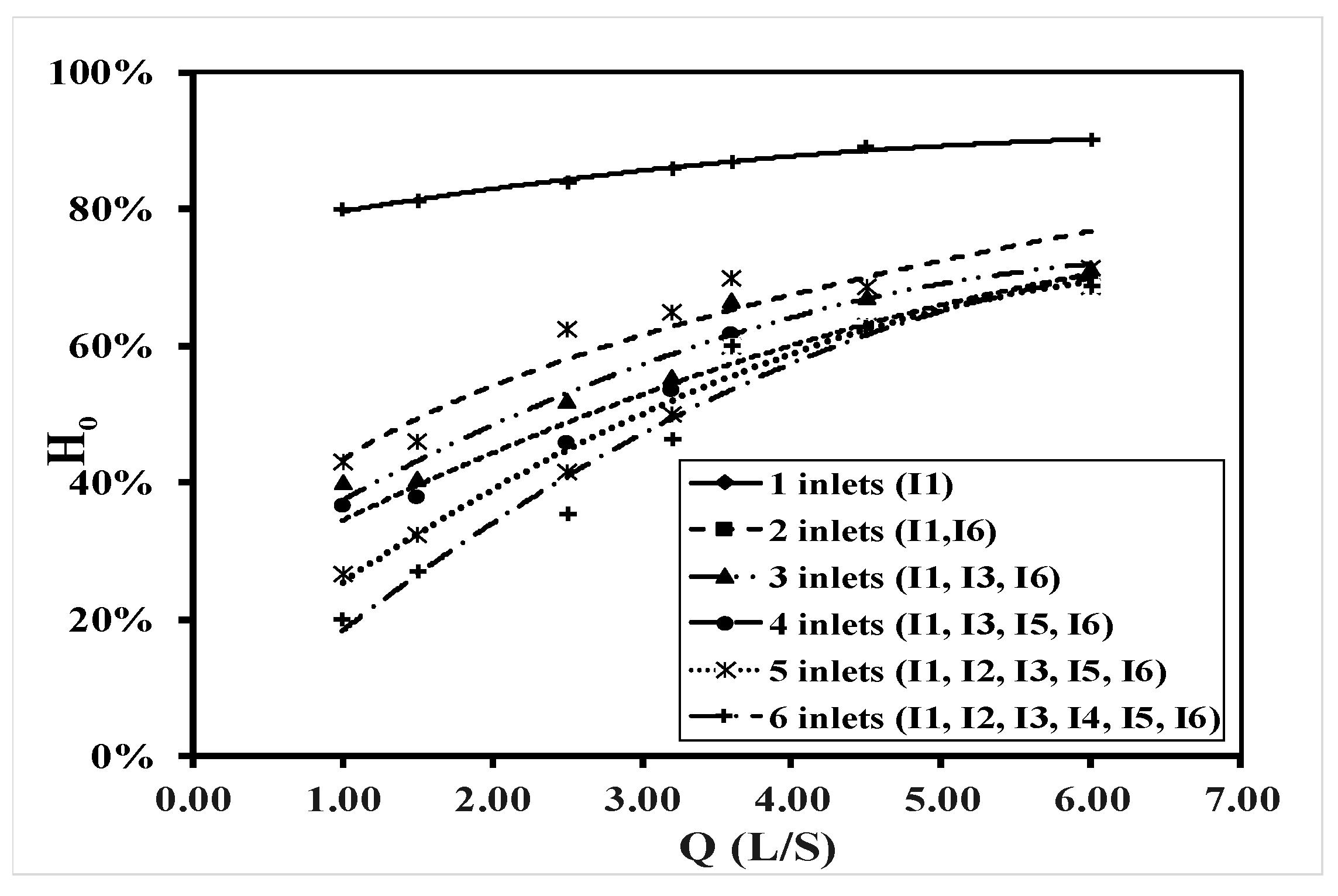 Hydrology 11 00018 g007 Hydrology 11 00018 g007