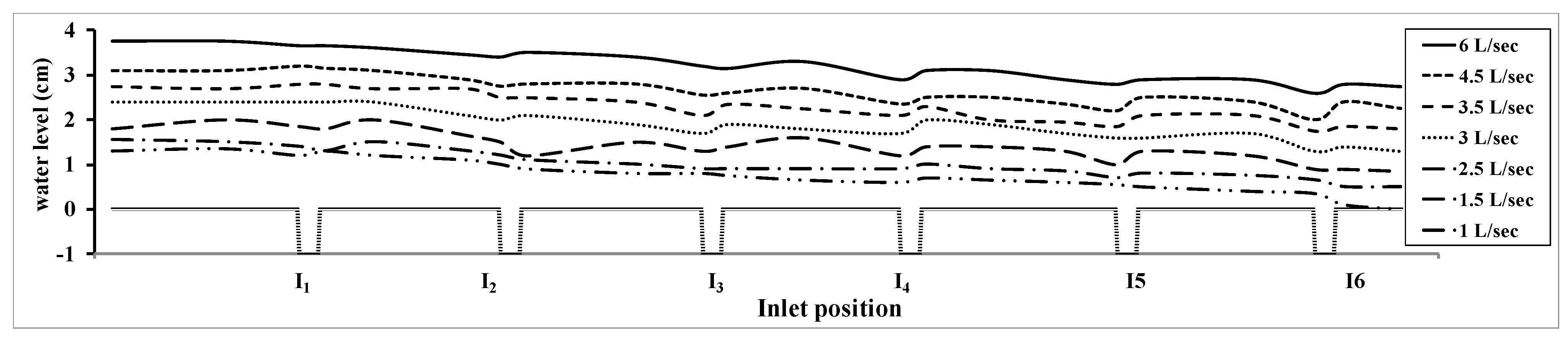 Hydrology 11 00018 g008 Hydrology 11 00018 g008