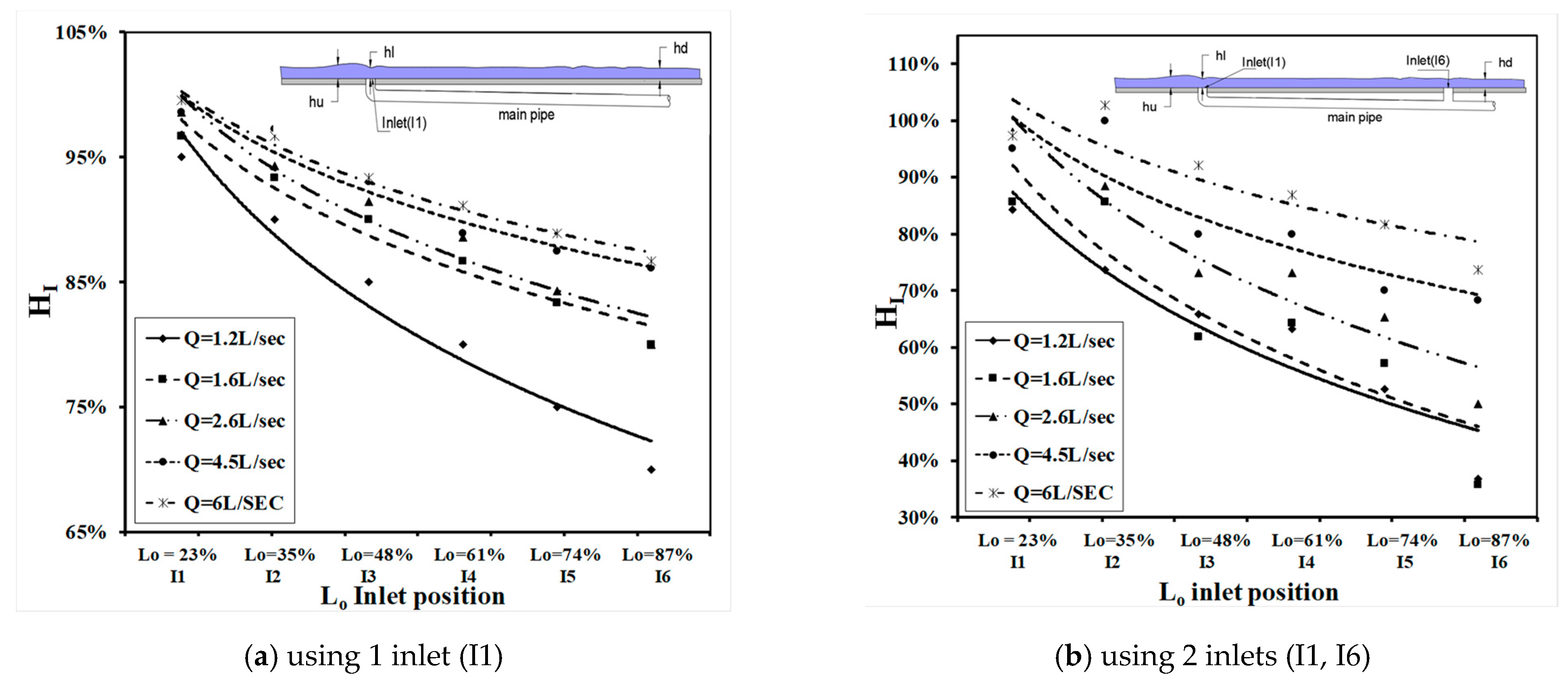 Hydrology 11 00018 g009a Hydrology 11 00018 g009a