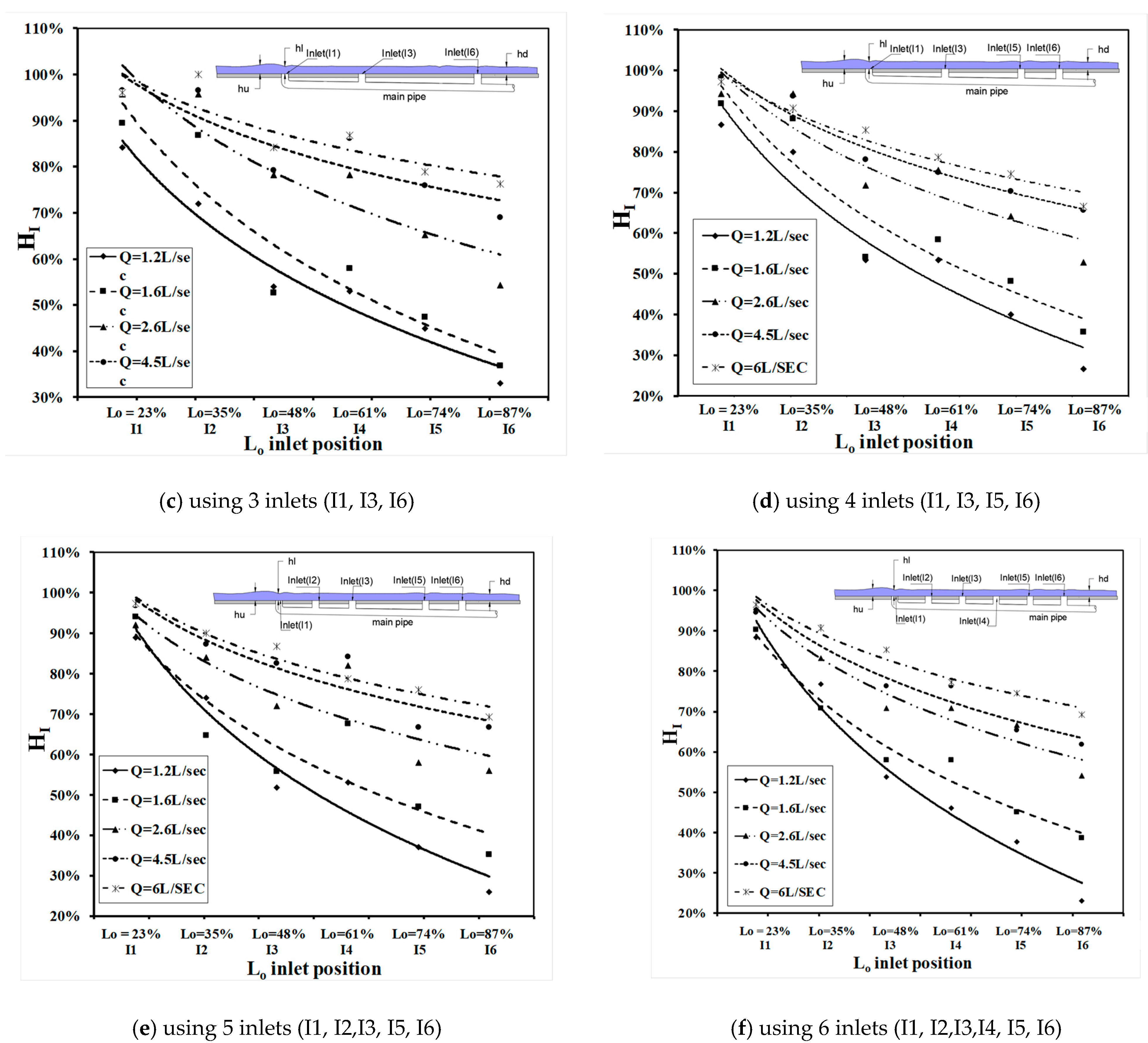Hydrology 11 00018 g009b Hydrology 11 00018 g009b