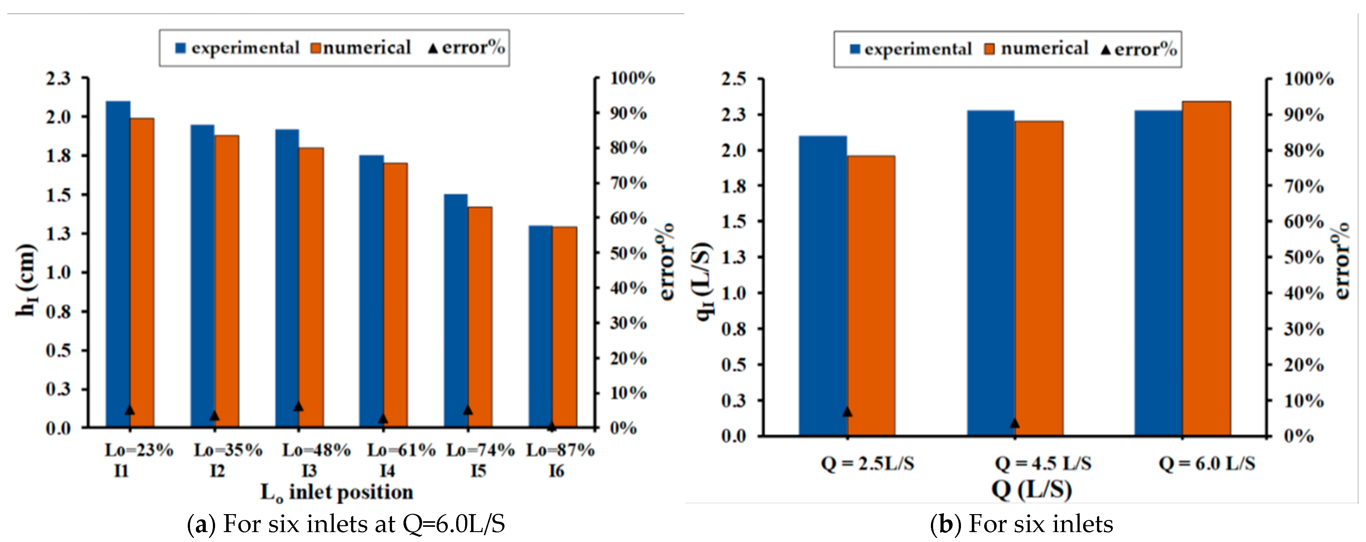 Hydrology 11 00018 g014 Hydrology 11 00018 g014