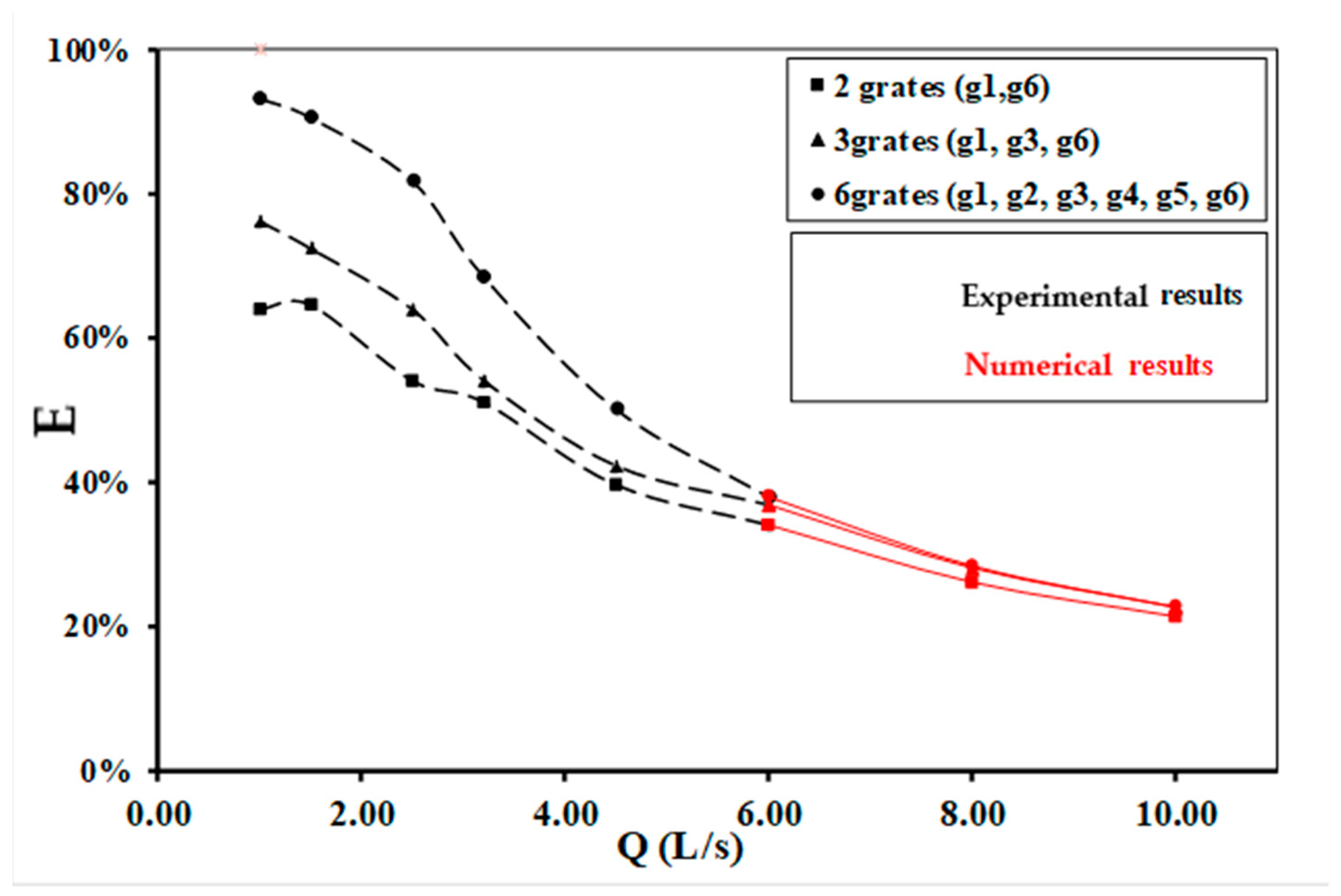 Hydrology 11 00018 g015 Hydrology 11 00018 g015