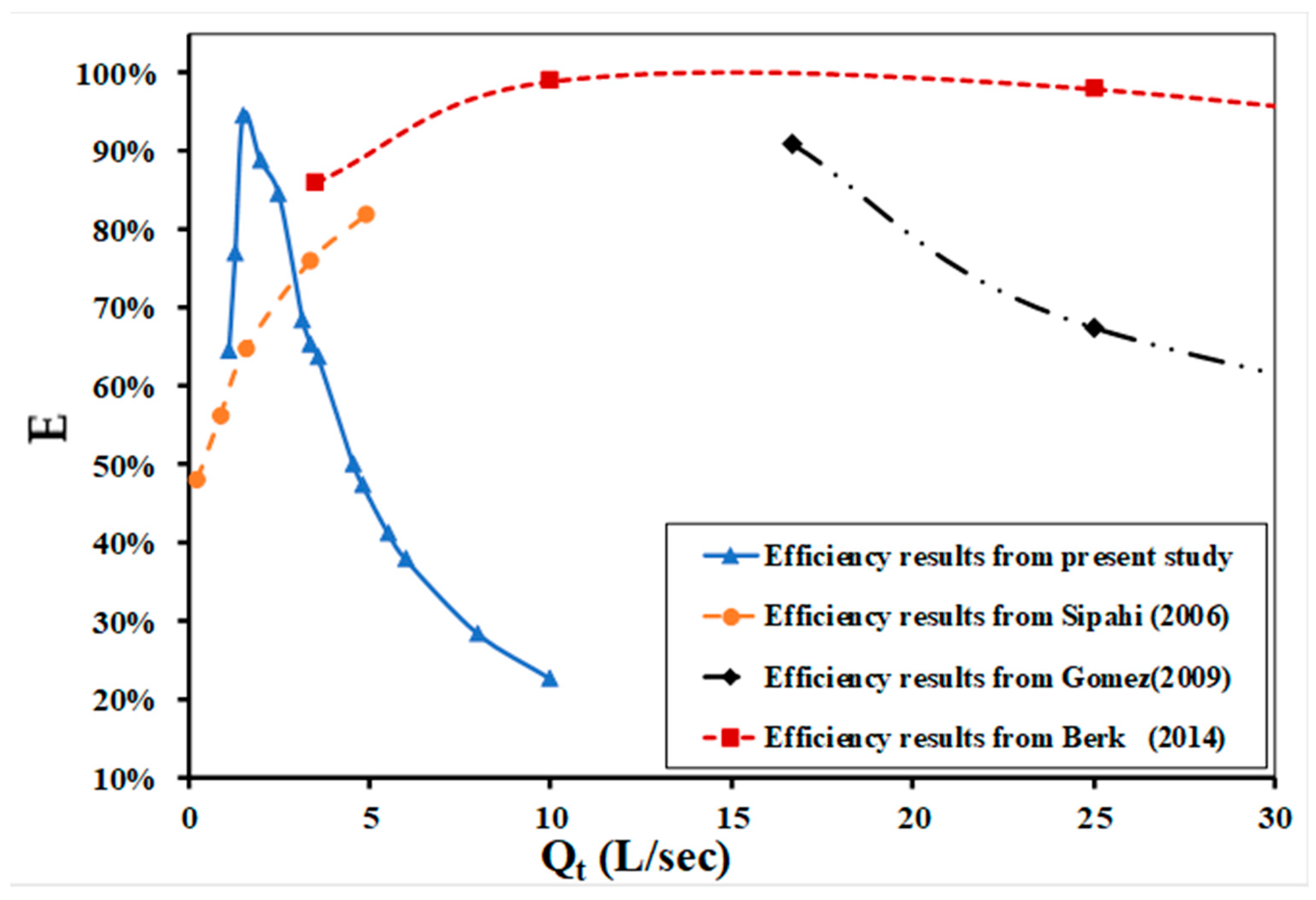 Hydrology 11 00018 g016 Hydrology 11 00018 g016