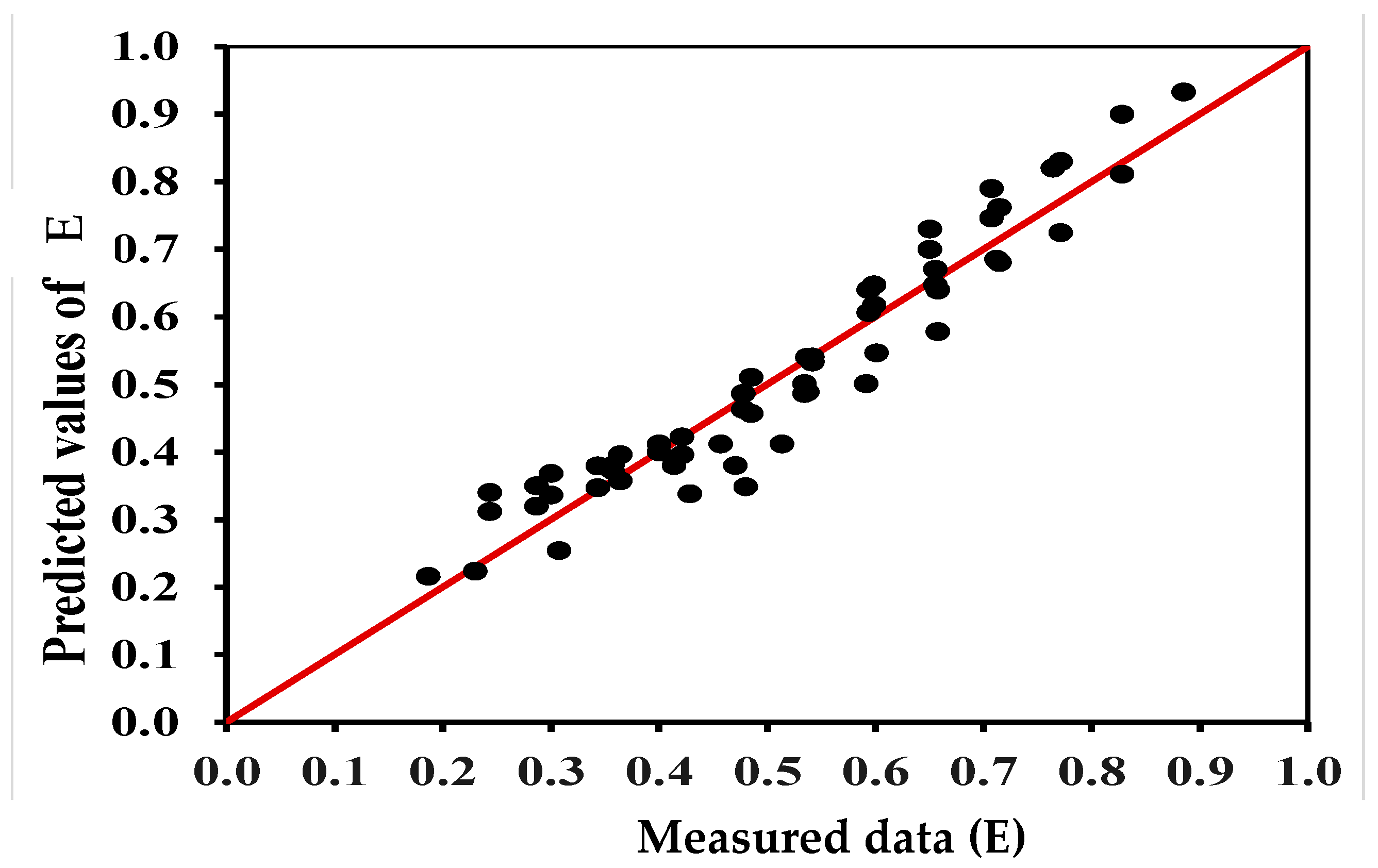Hydrology 11 00018 g017 Hydrology 11 00018 g017